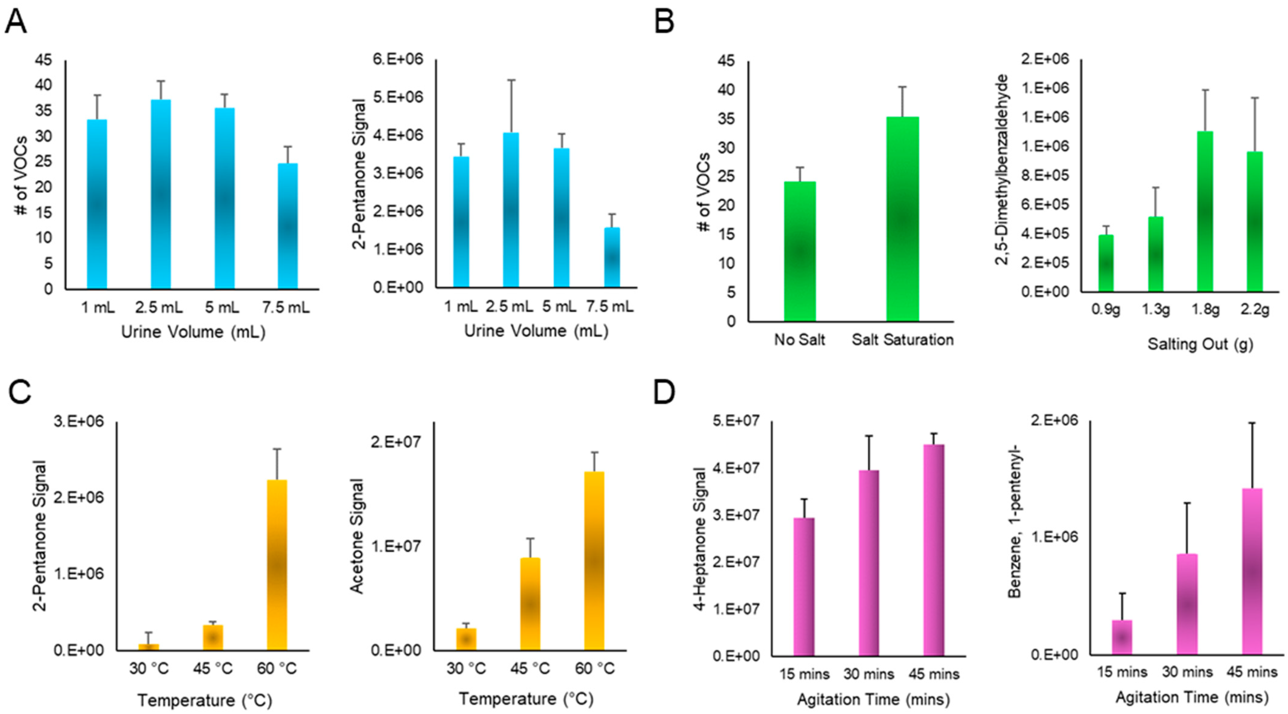 Separations 12 00118 g002