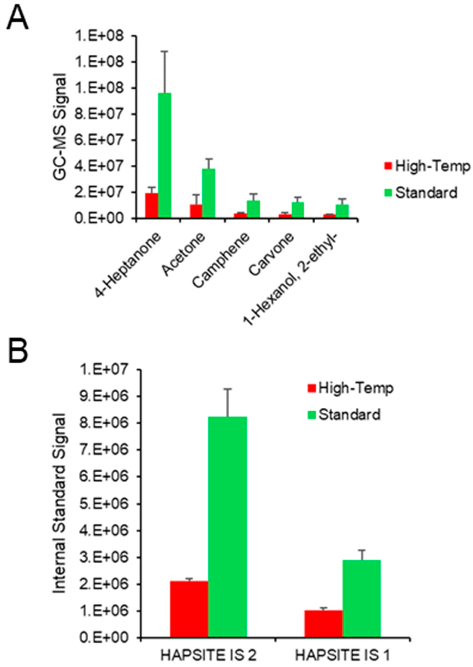 Separations 12 00118 g003