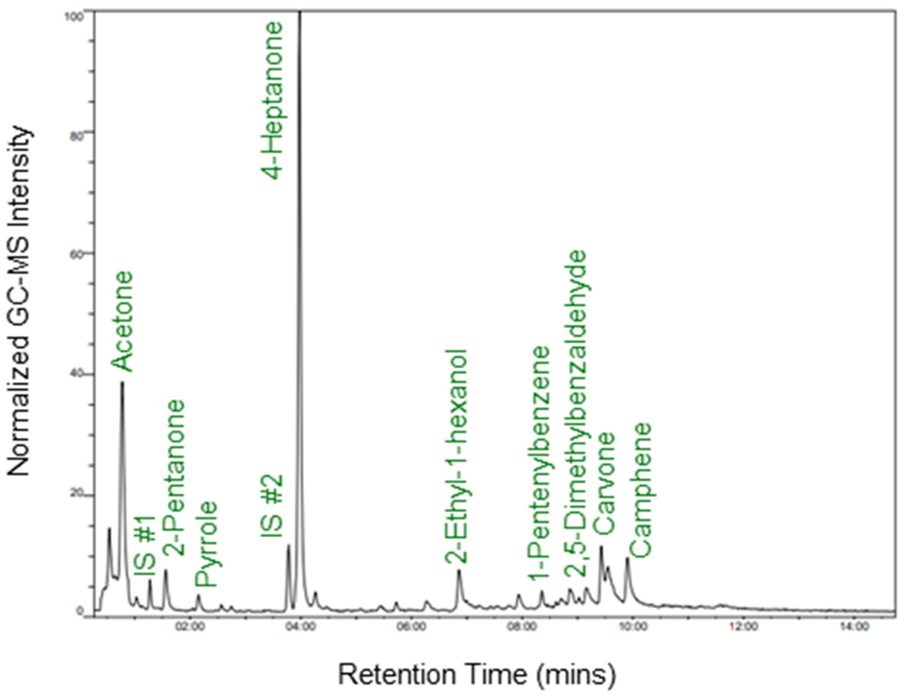 Separations 12 00118 g004