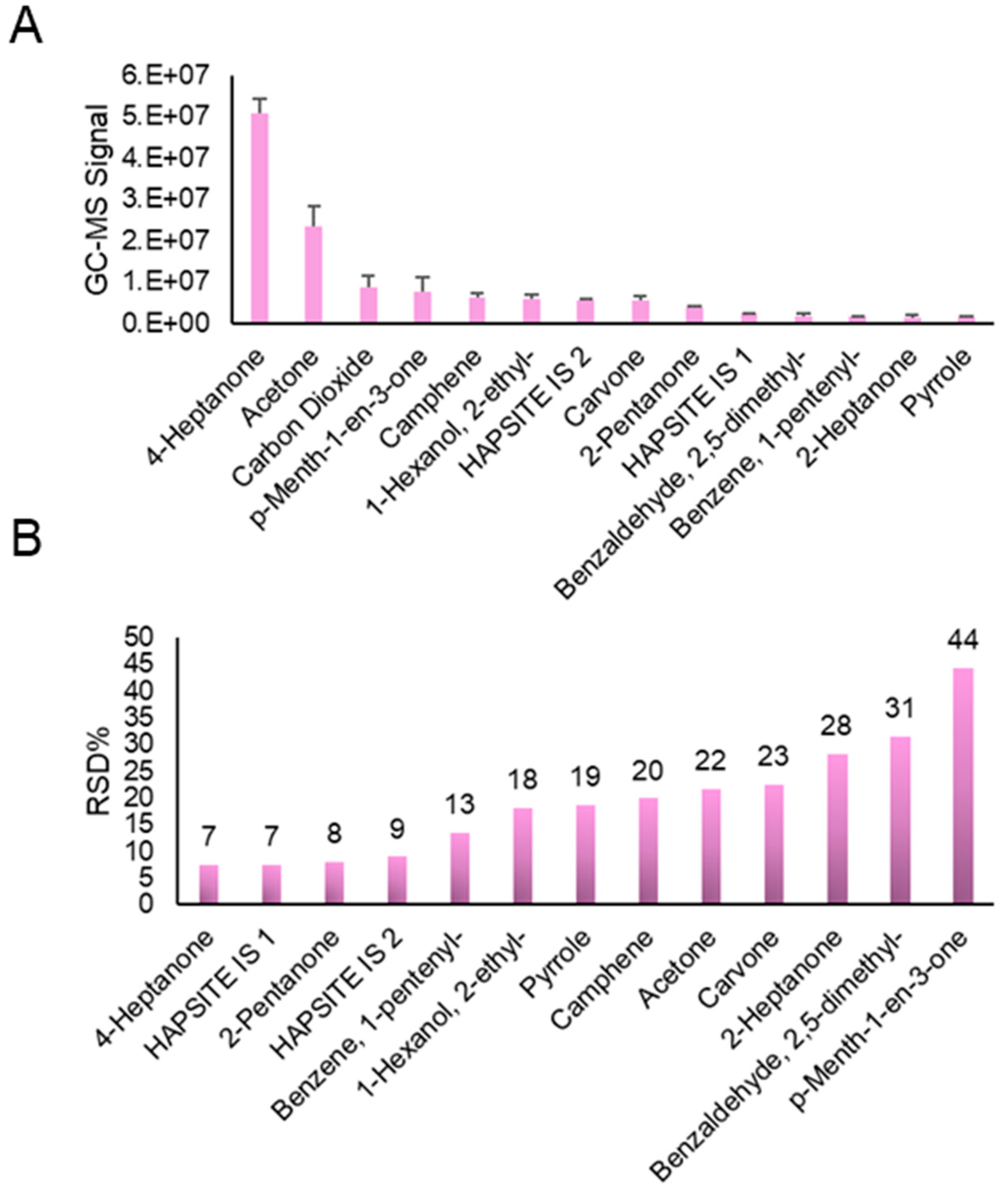 Separations 12 00118 g005