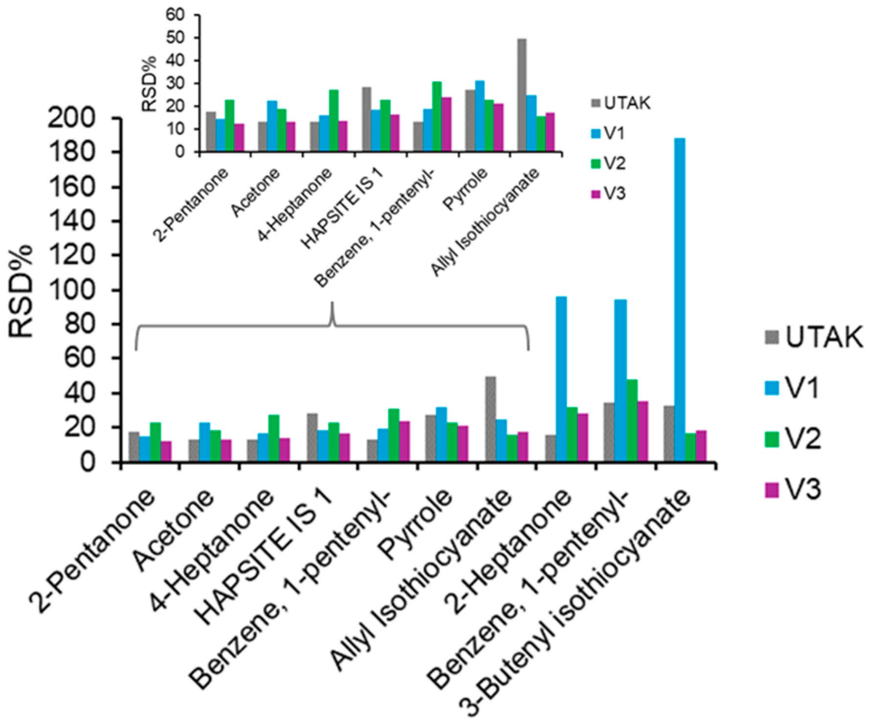 Separations 12 00118 g006