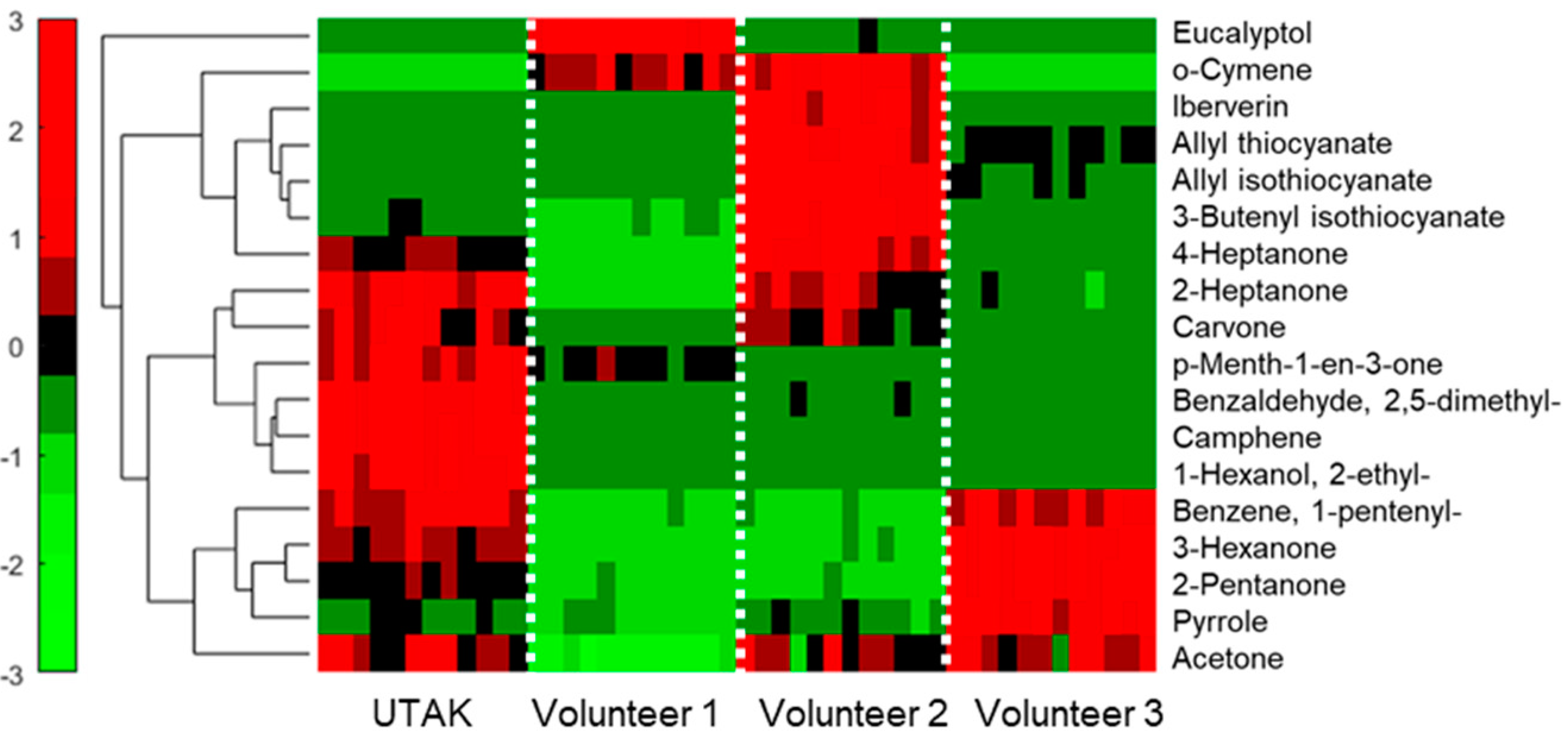 Separations 12 00118 g007