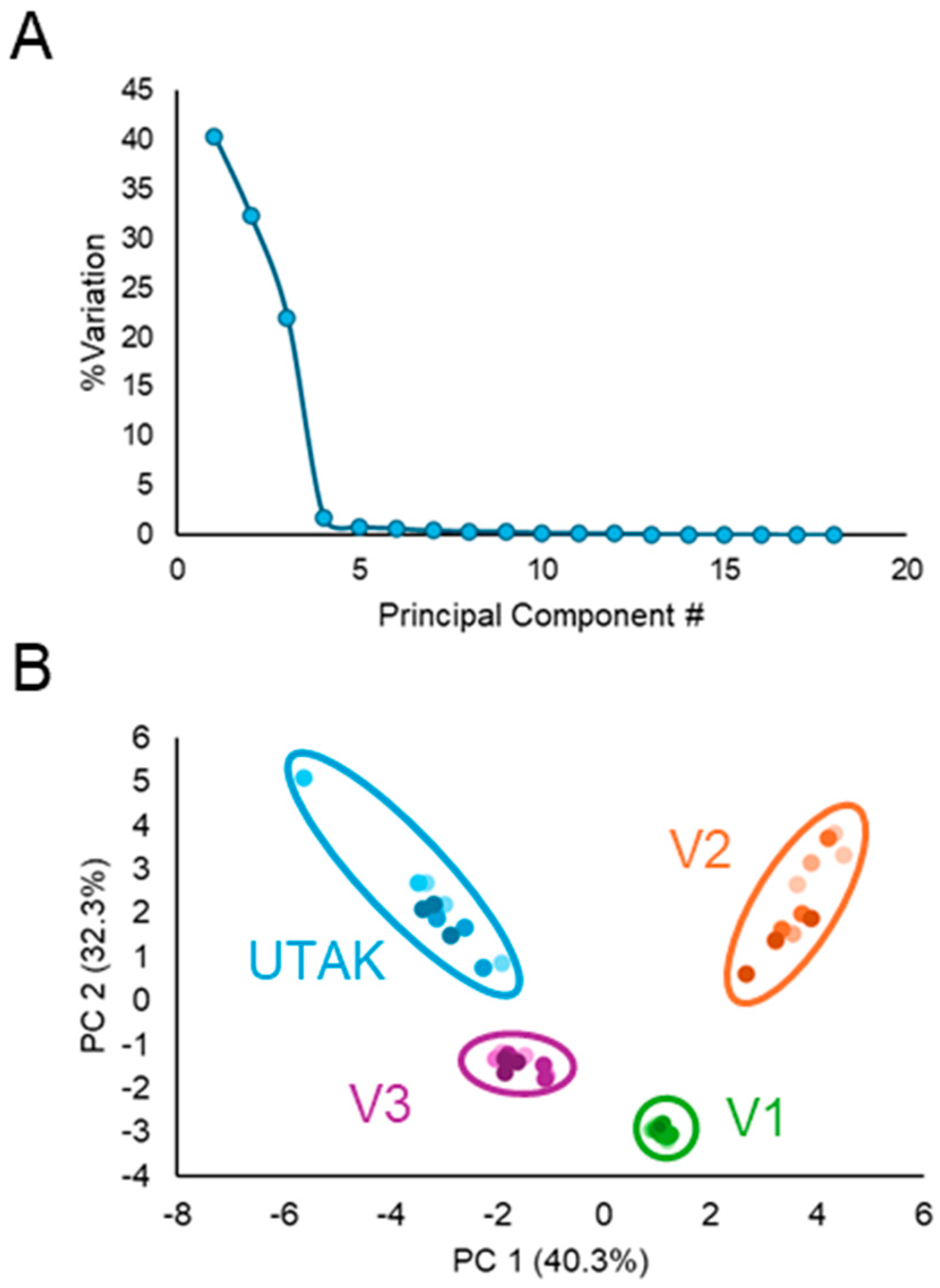 Separations 12 00118 g008