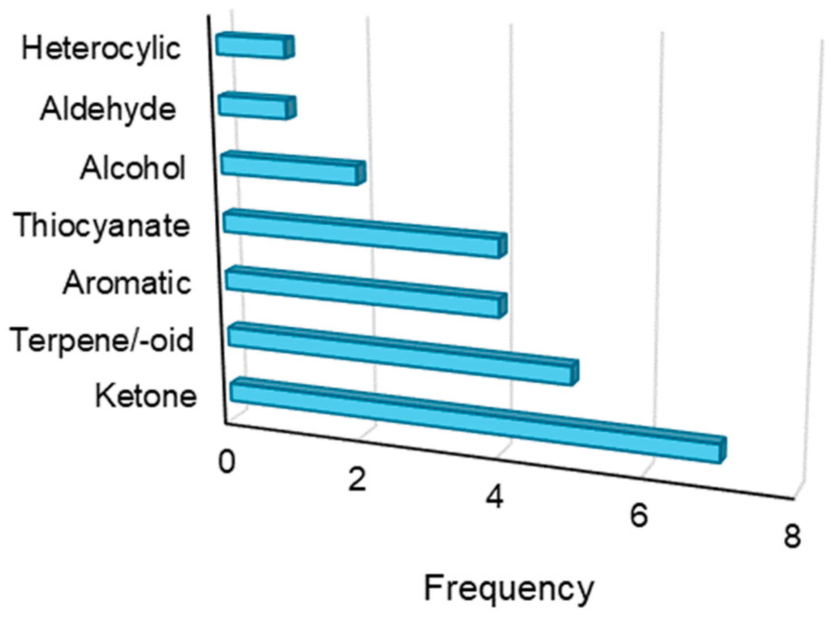 Separations 12 00118 g009