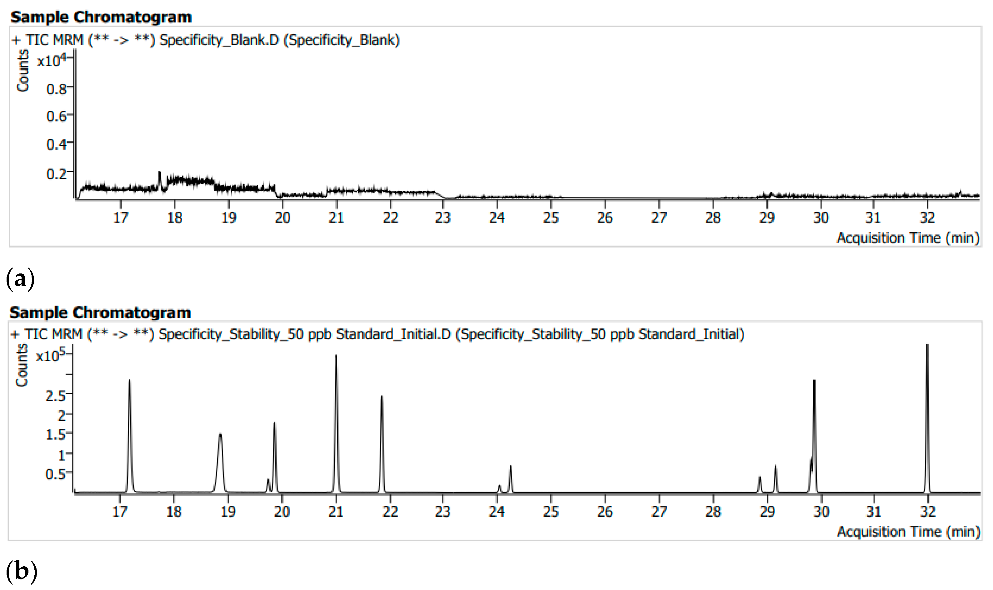 Separations 12 00120 g001a