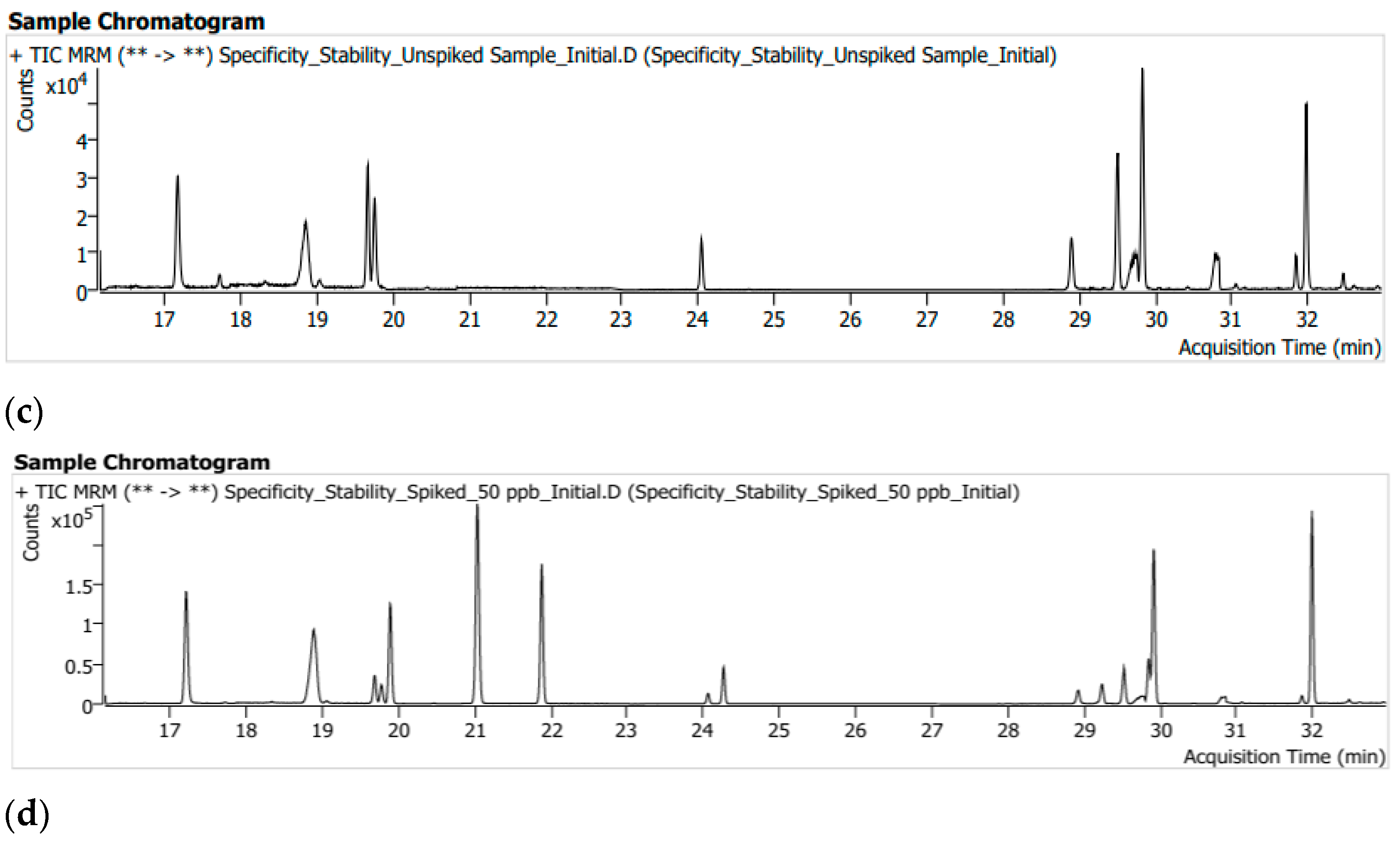 Separations 12 00120 g001b