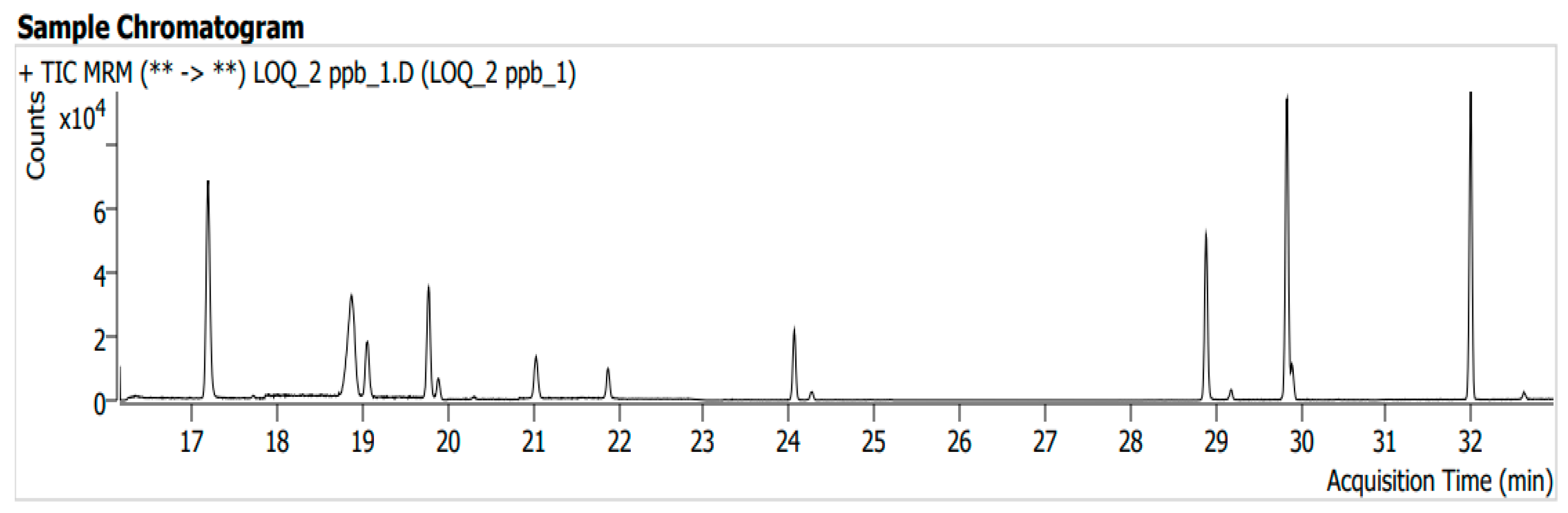Separations 12 00120 g003