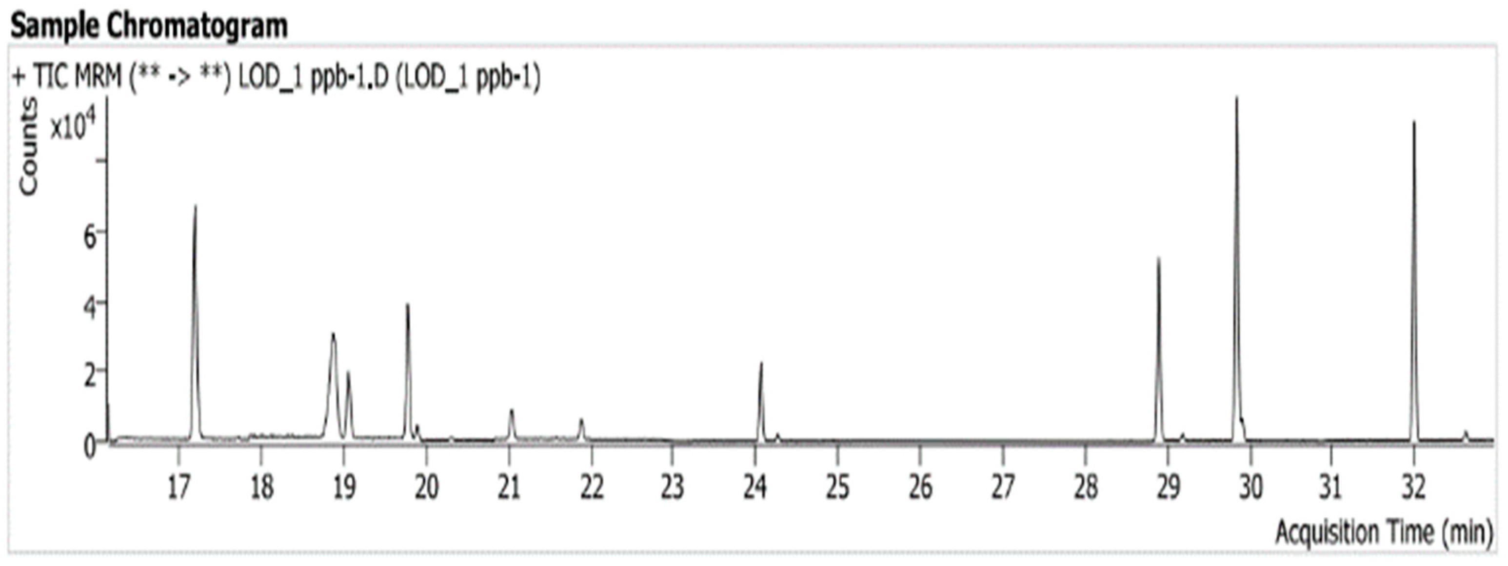 Separations 12 00120 g004