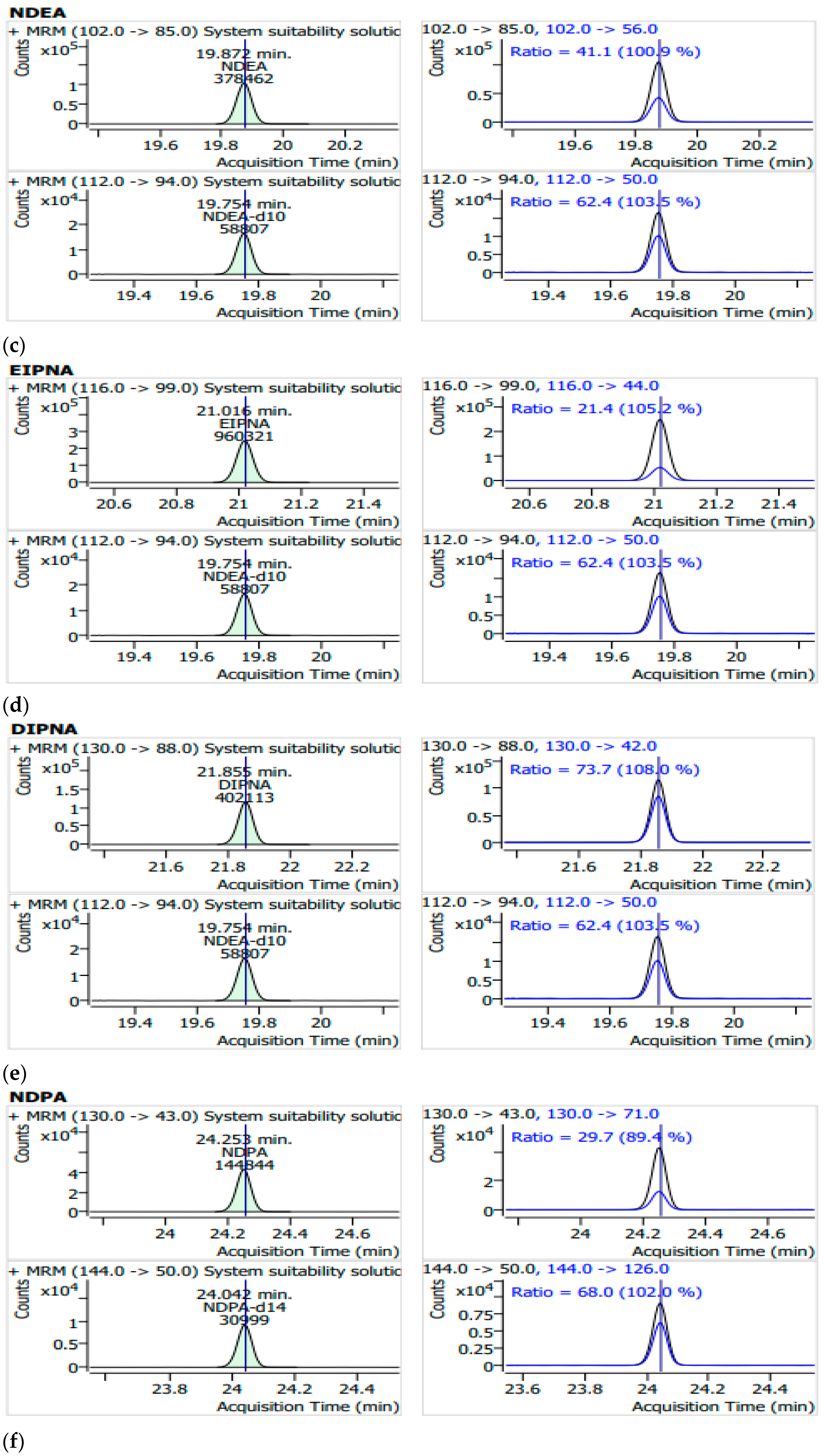 Separations 12 00120 g005b