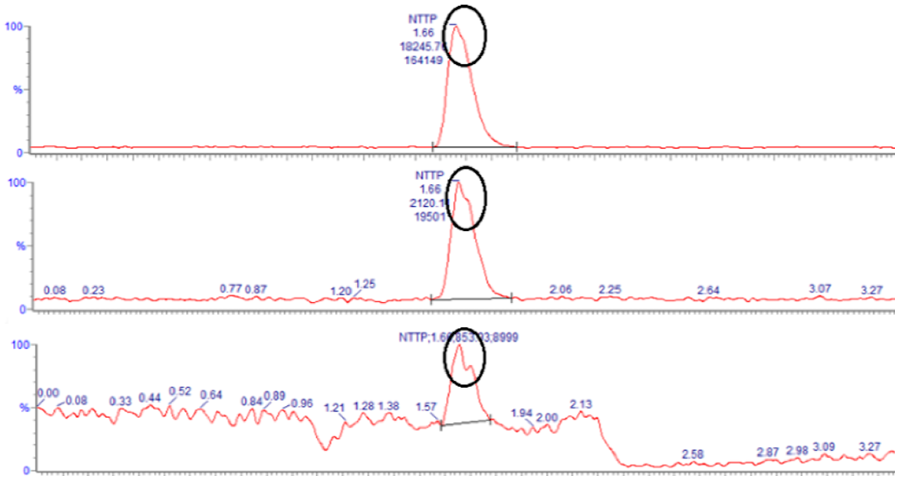 Separations 12 00120 g006