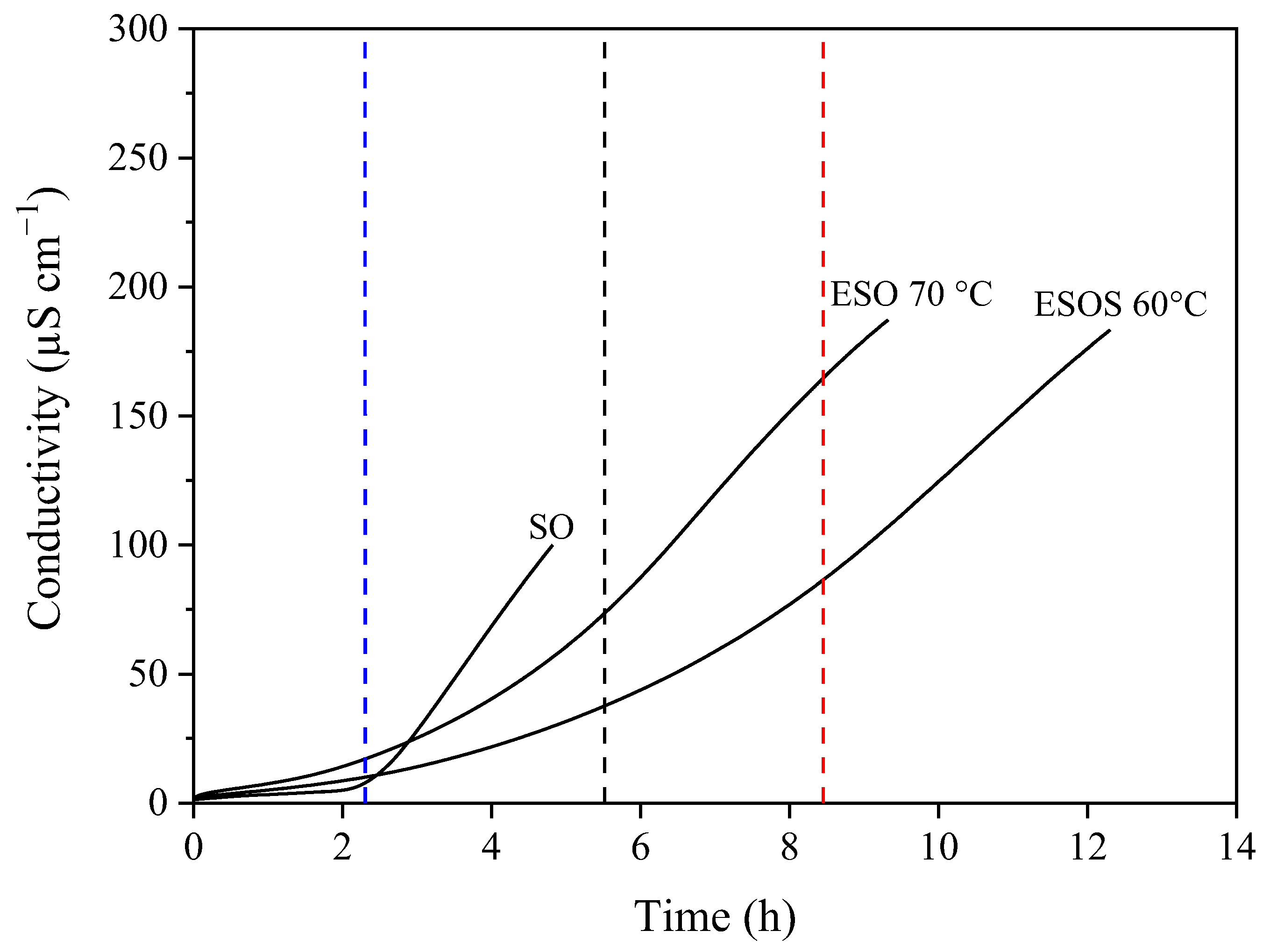 Separations 12 00121 g001