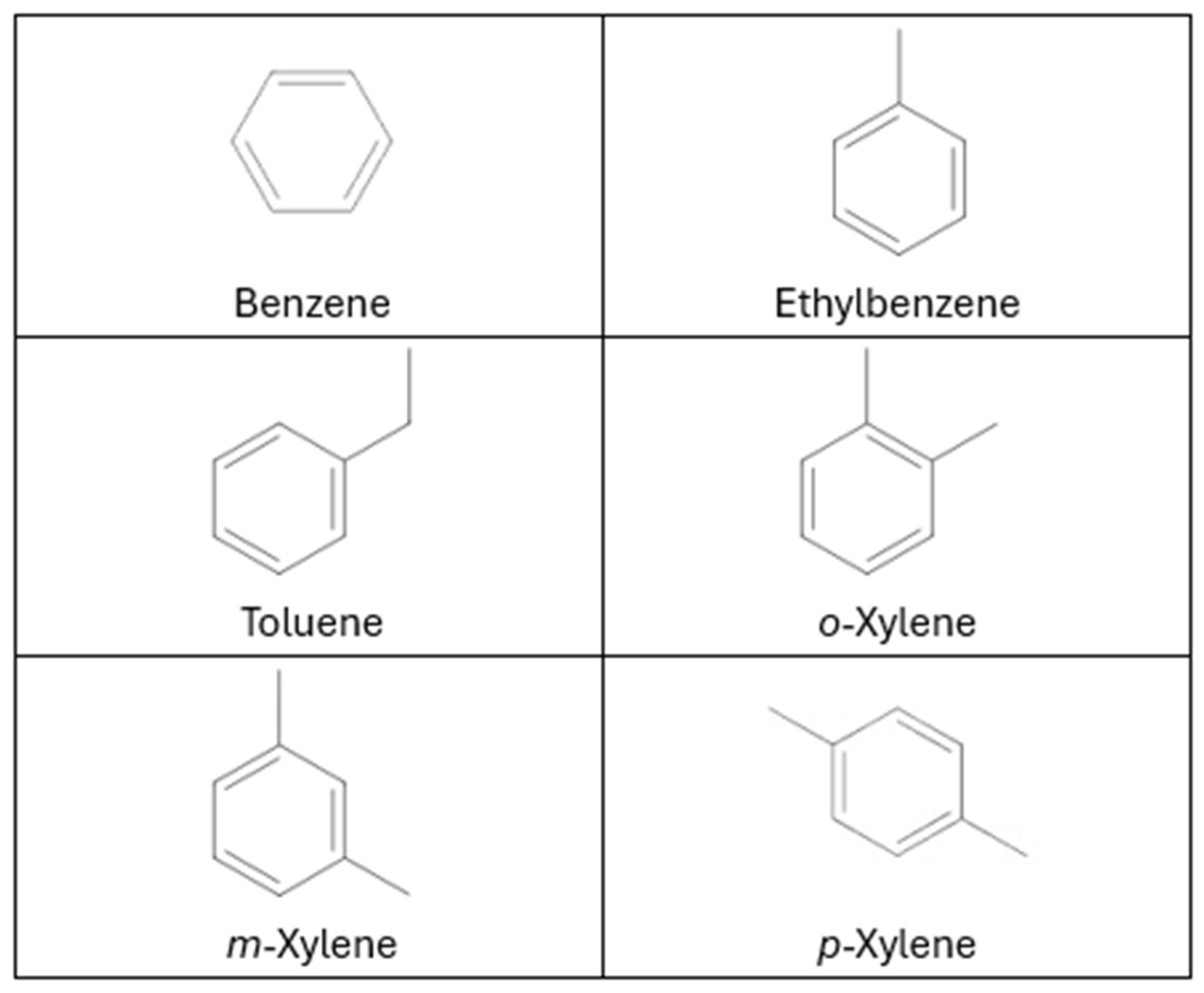 Separations 12 00127 g002