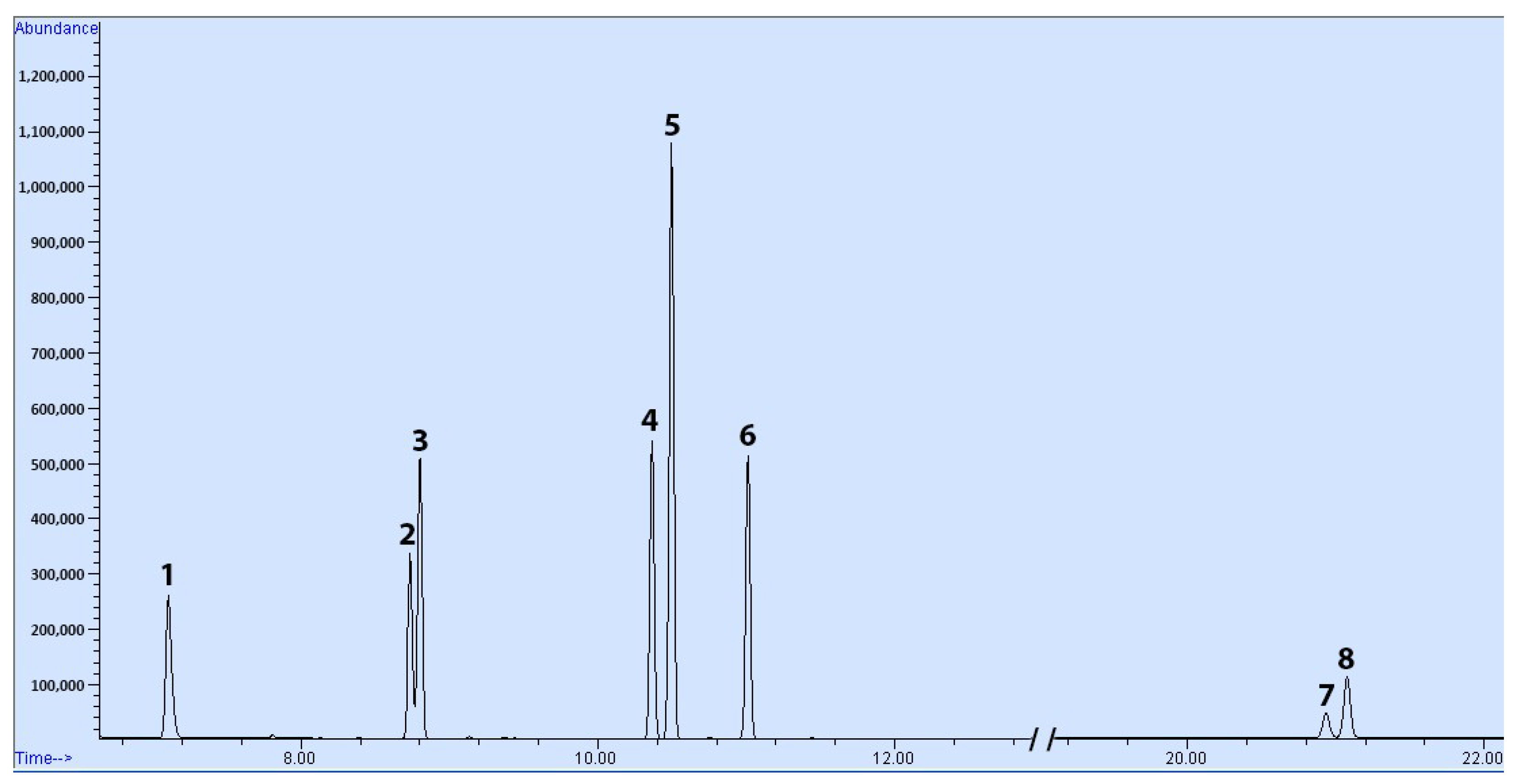 Separations 12 00127 g003