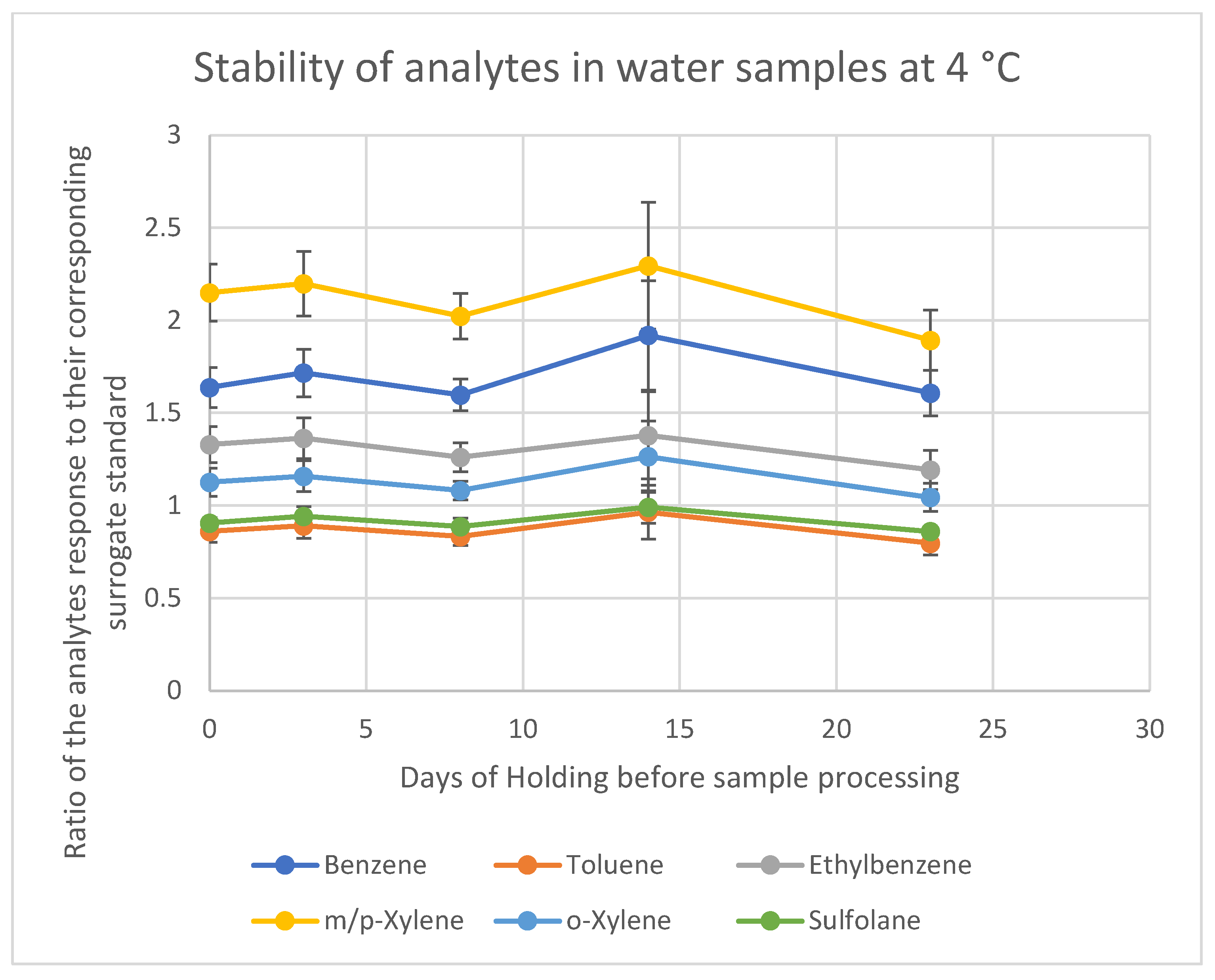 Separations 12 00127 g005