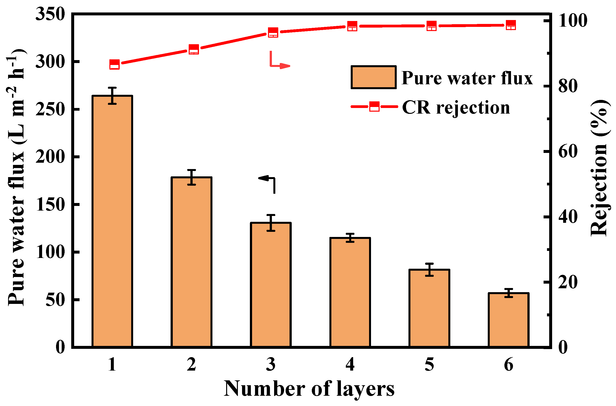 Separations 12 00129 g007