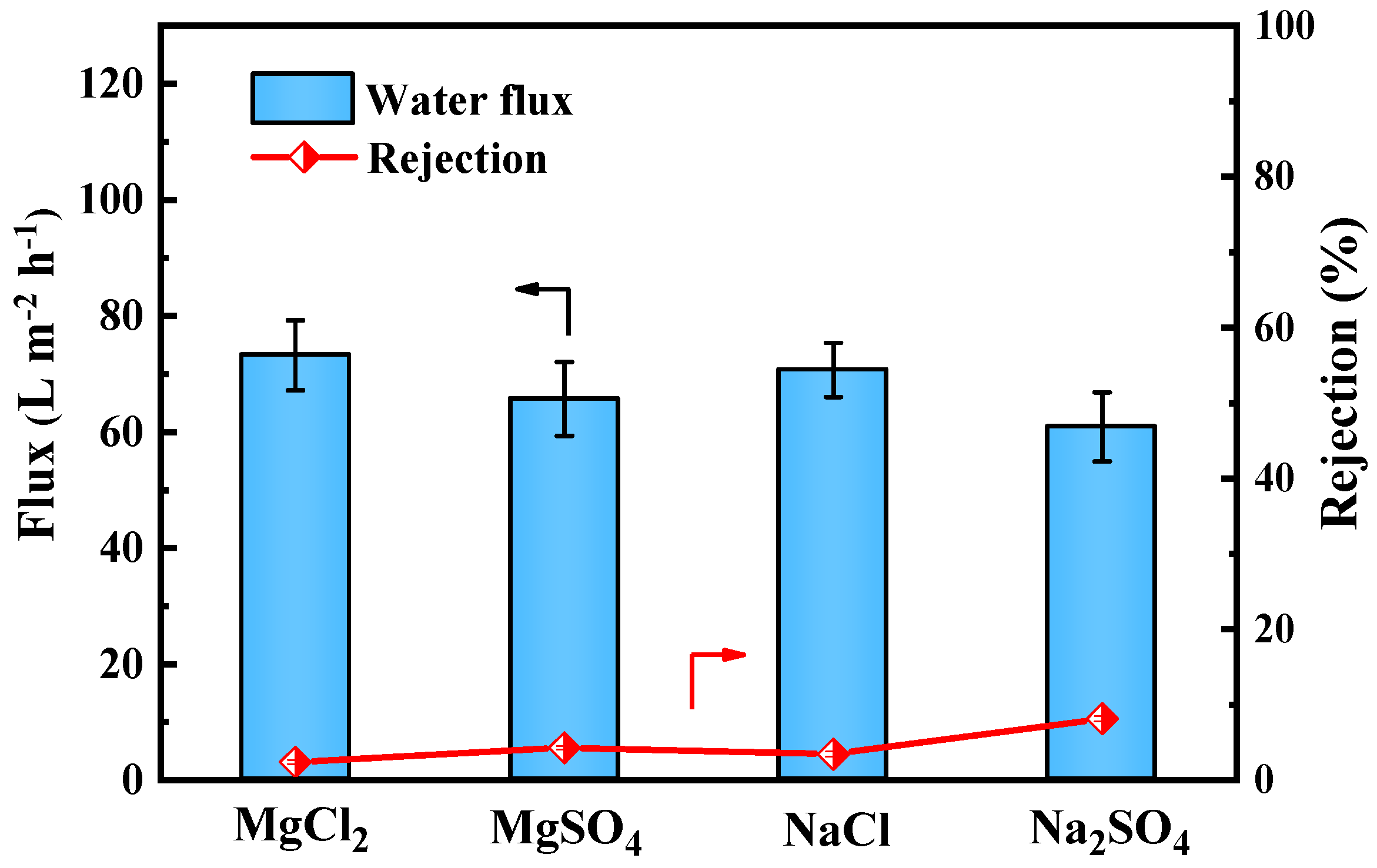 Separations 12 00129 g009