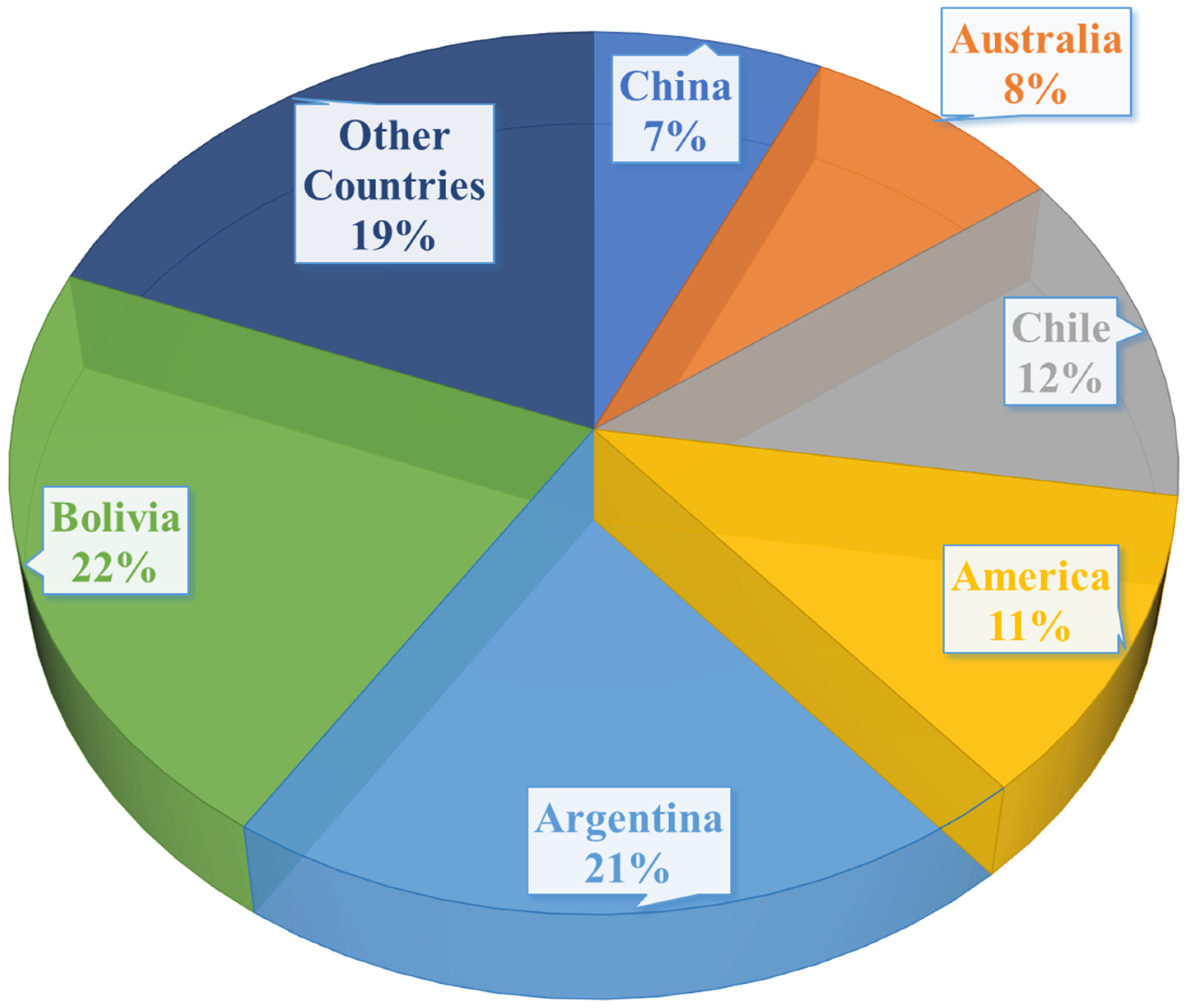 Separations 12 00130 g001