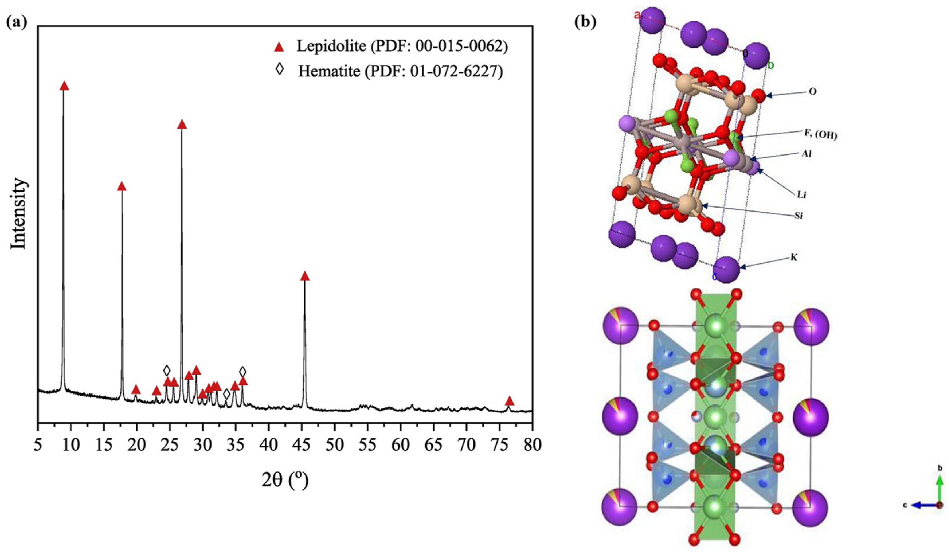 Separations 12 00130 g002