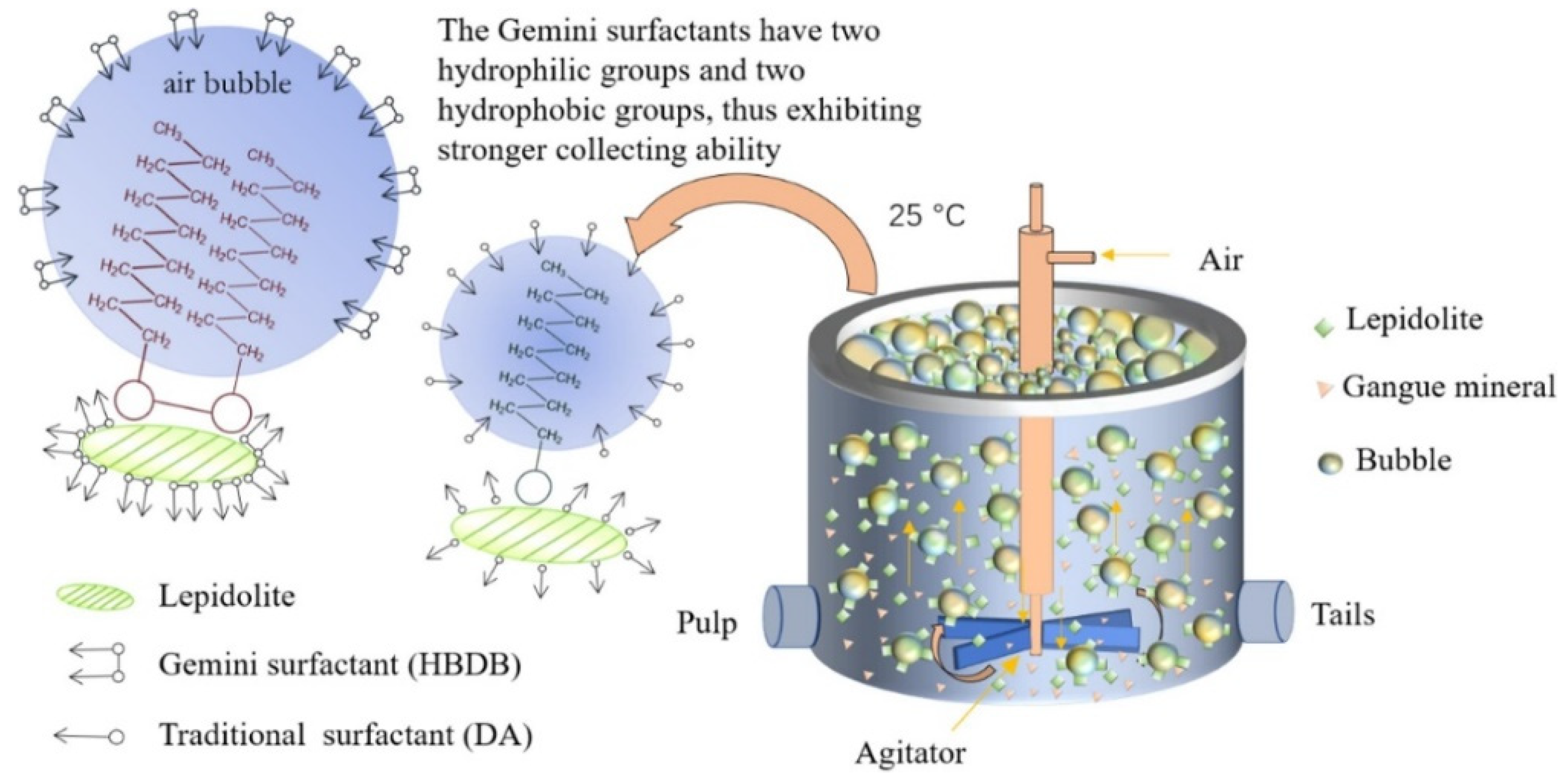 Separations 12 00130 g007
