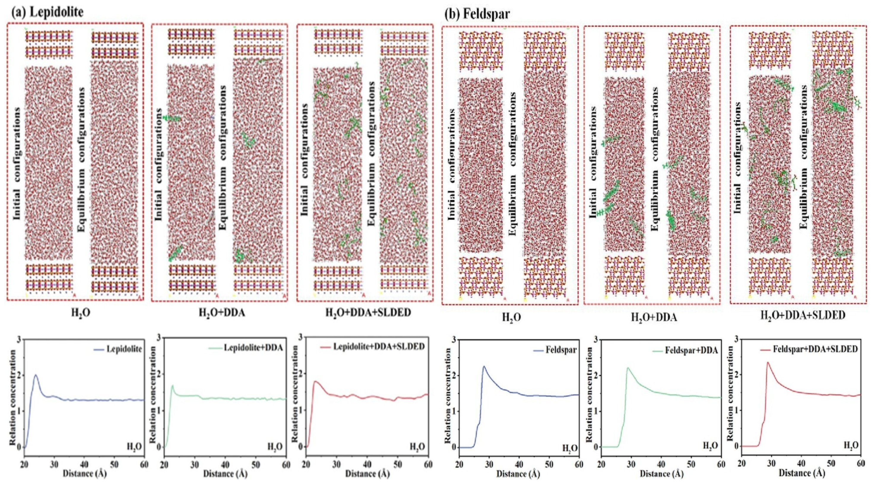 Separations 12 00130 g008