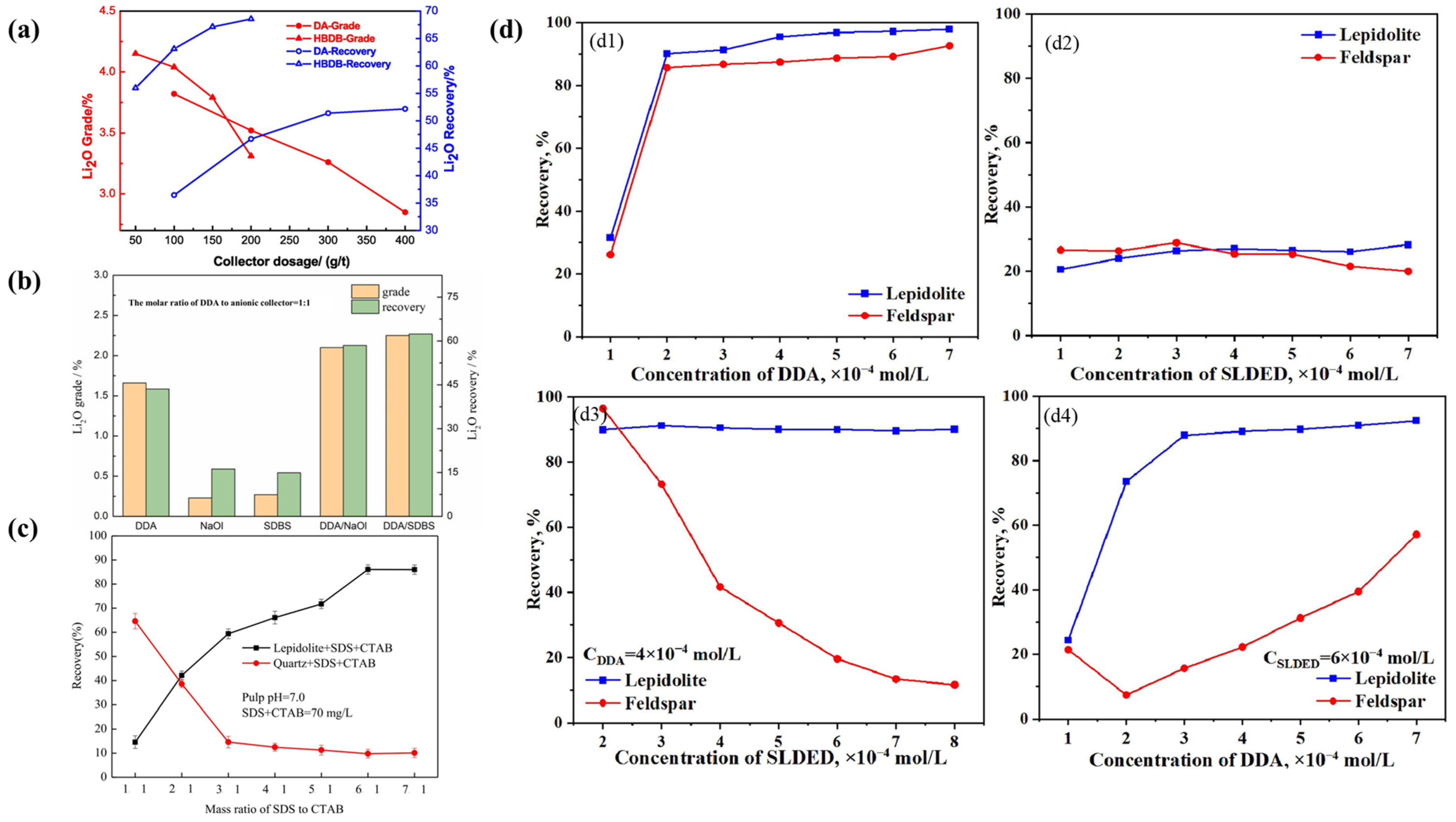 Separations 12 00130 g011