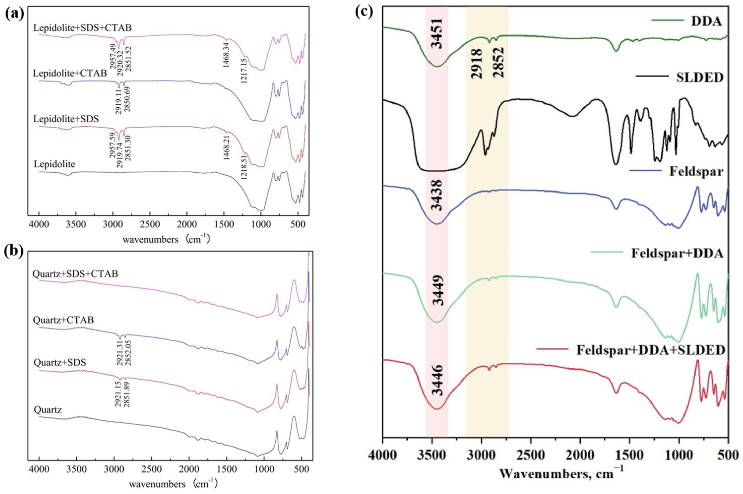 Separations 12 00130 g012