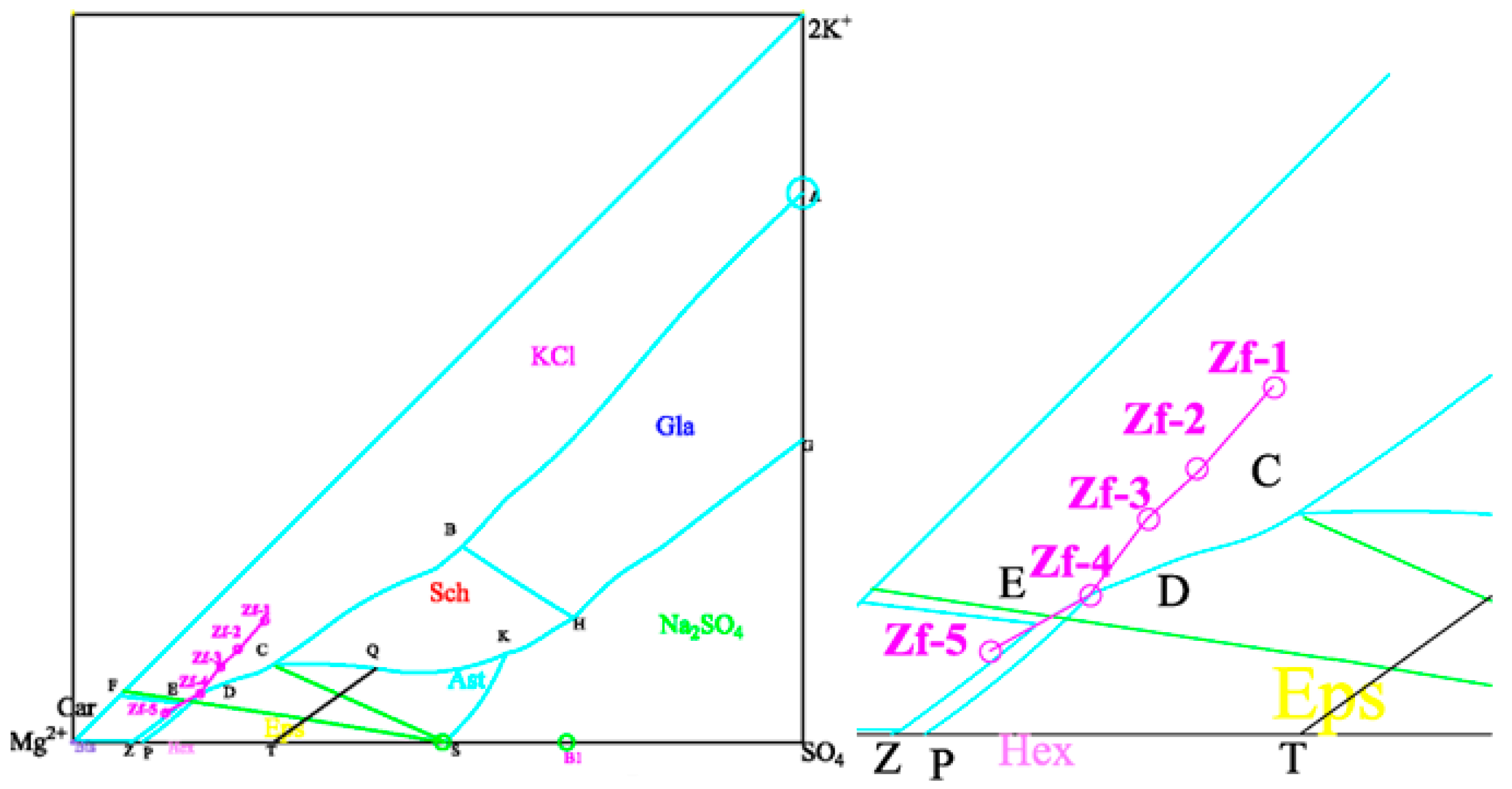 Separations 12 00131 g001