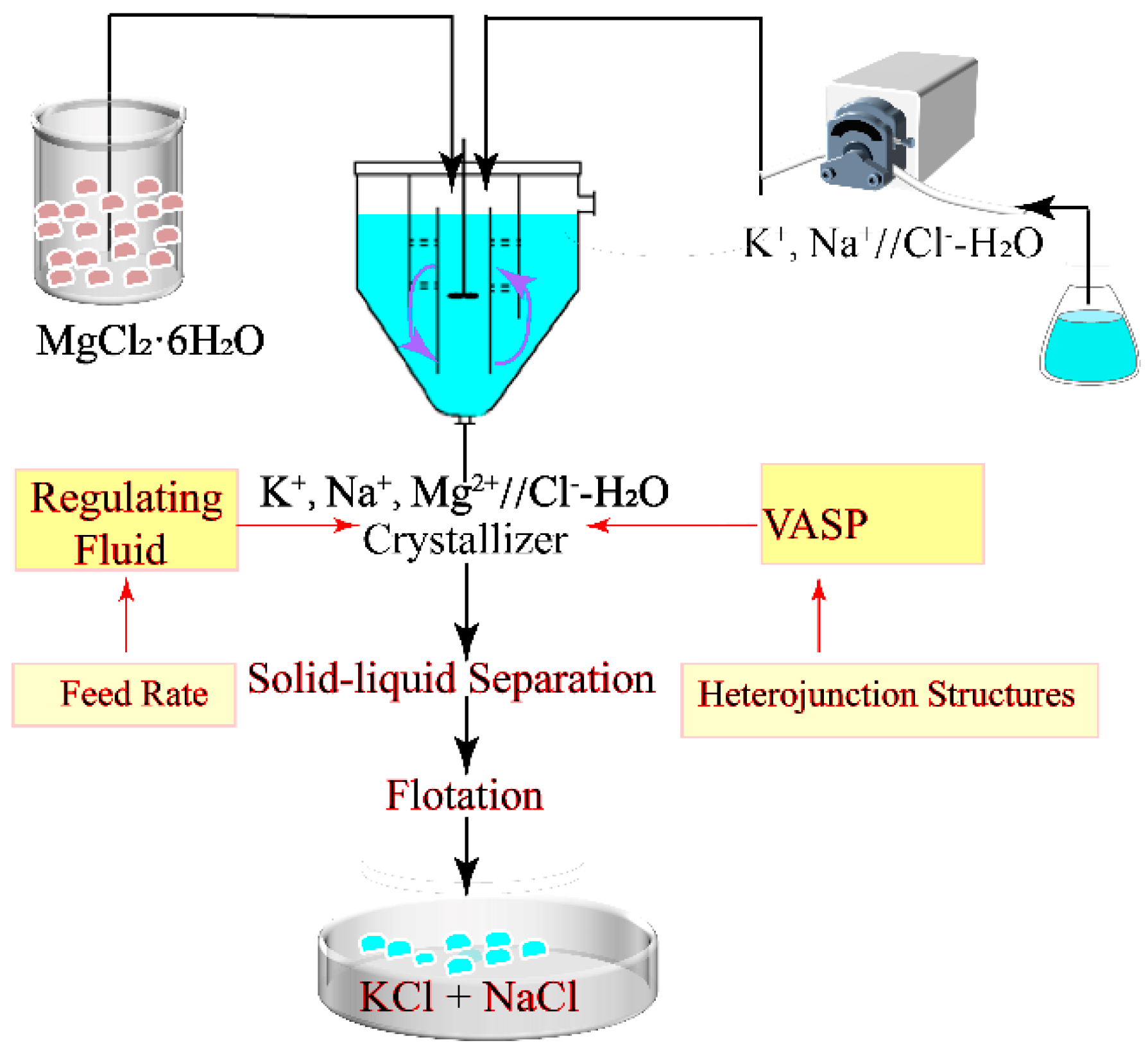 Separations 12 00131 g002