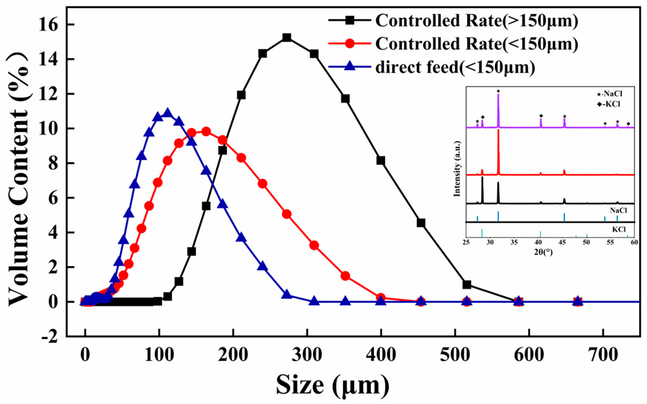 Separations 12 00131 g003