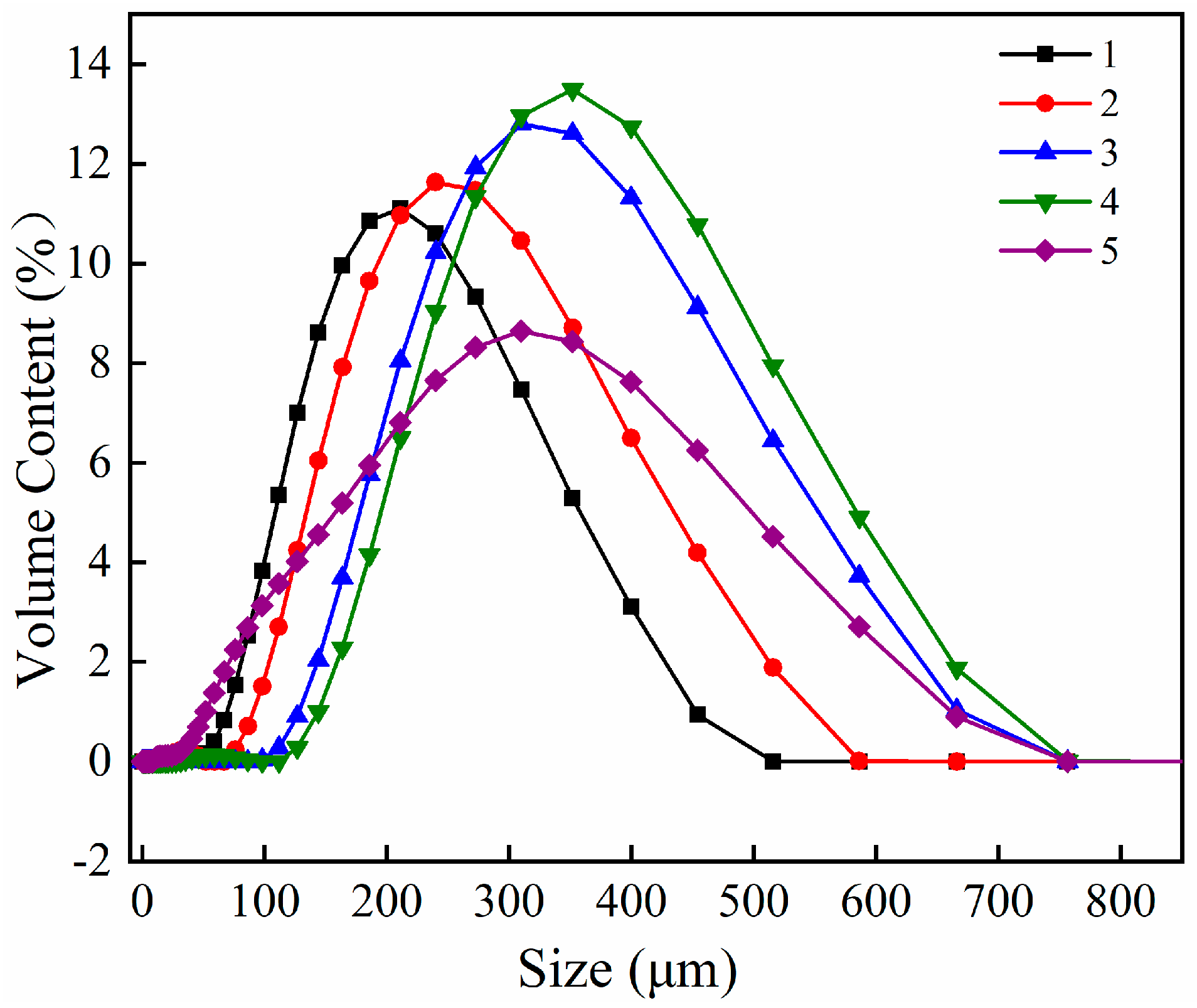 Separations 12 00131 g004