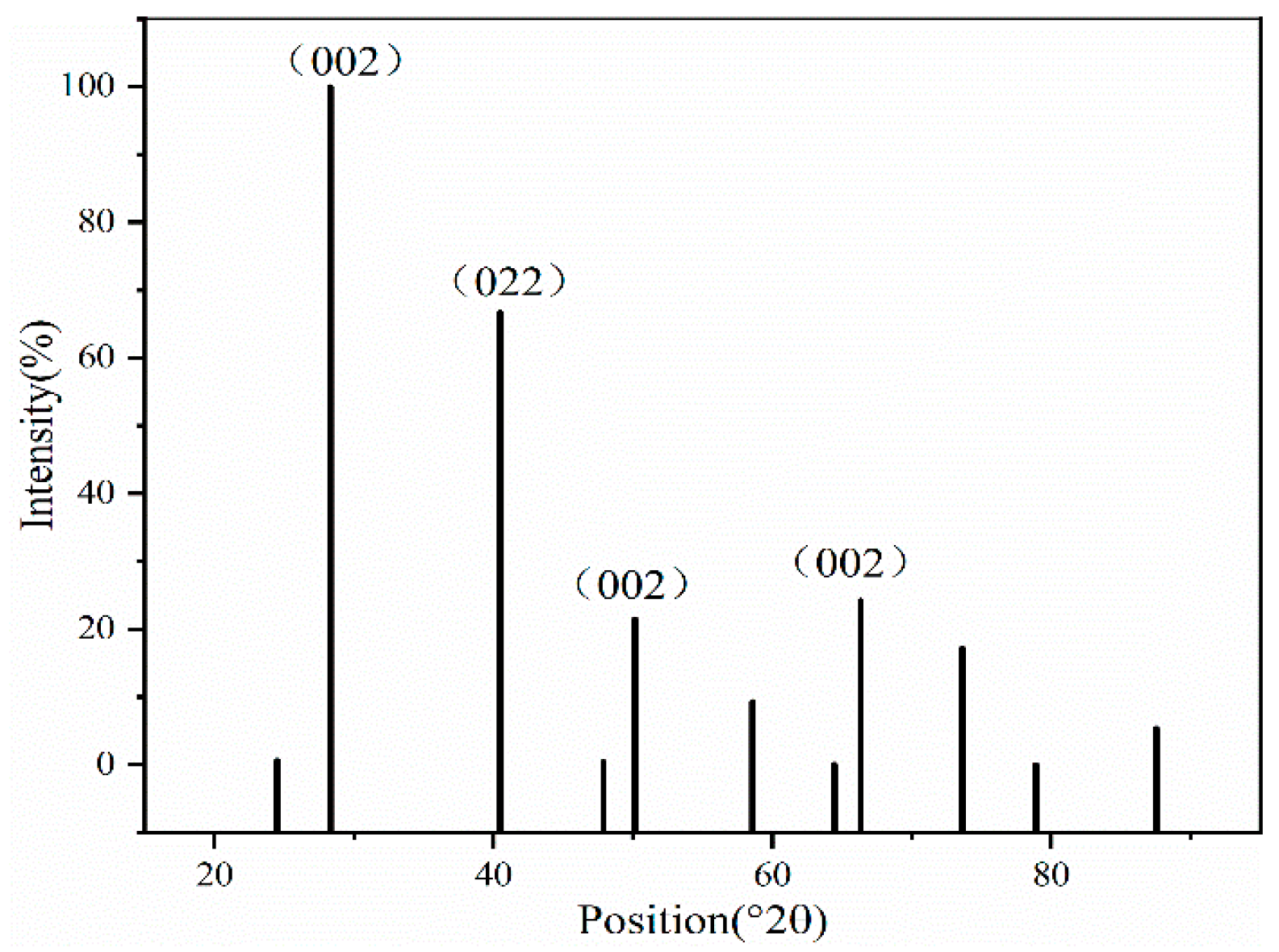 Separations 12 00131 g006