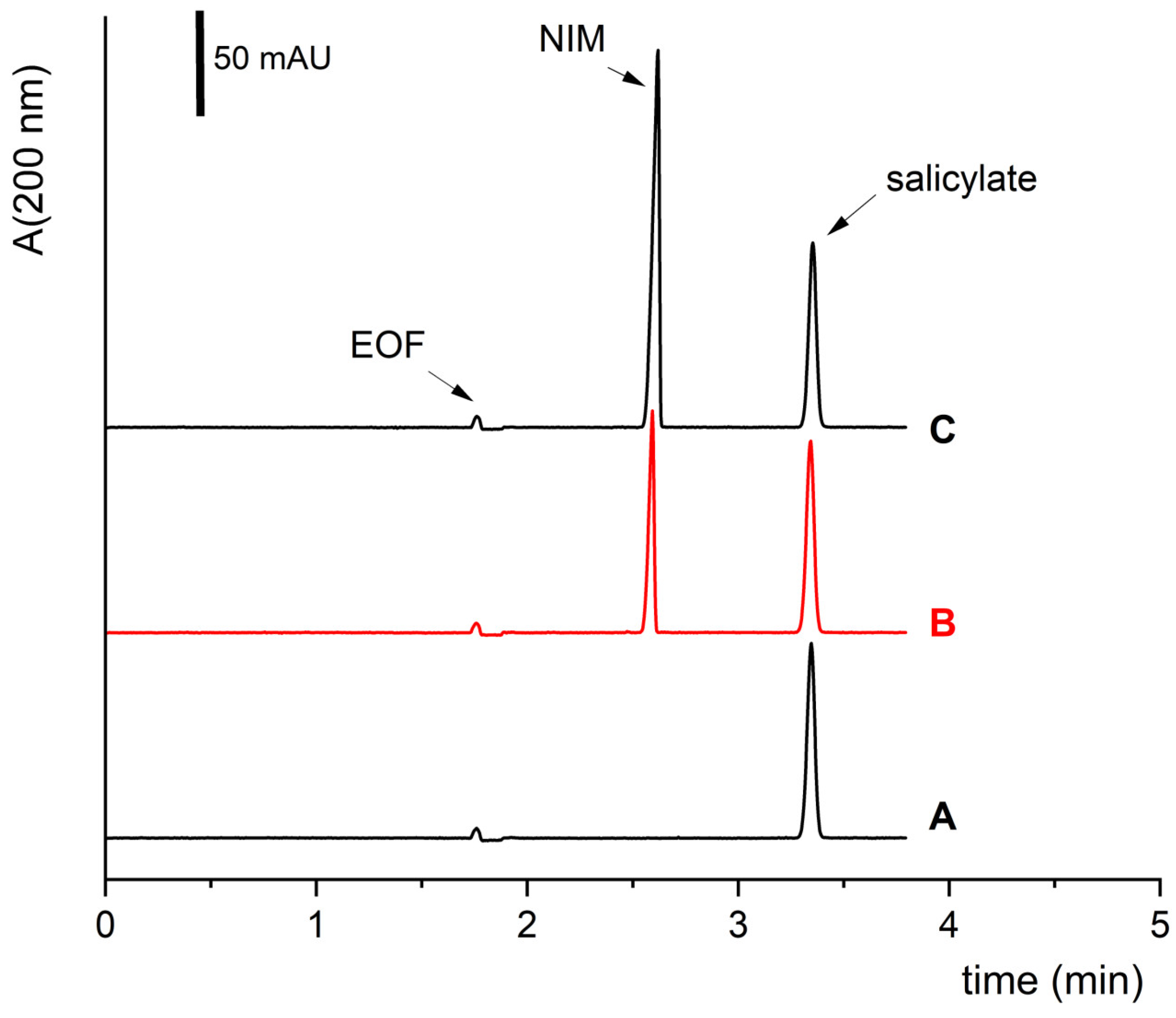 Separations 12 00132 g004