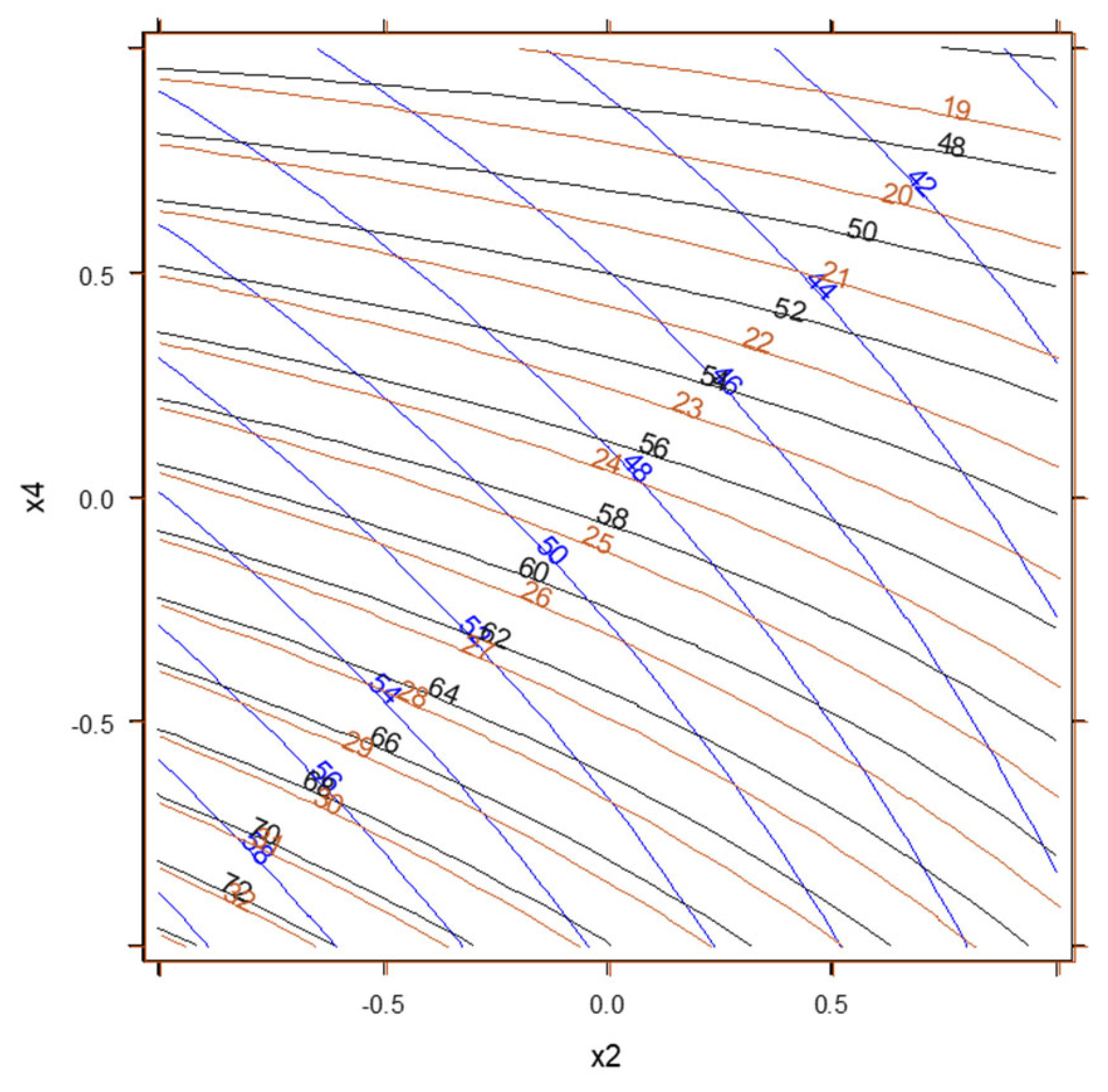 Separations 12 00133 g004