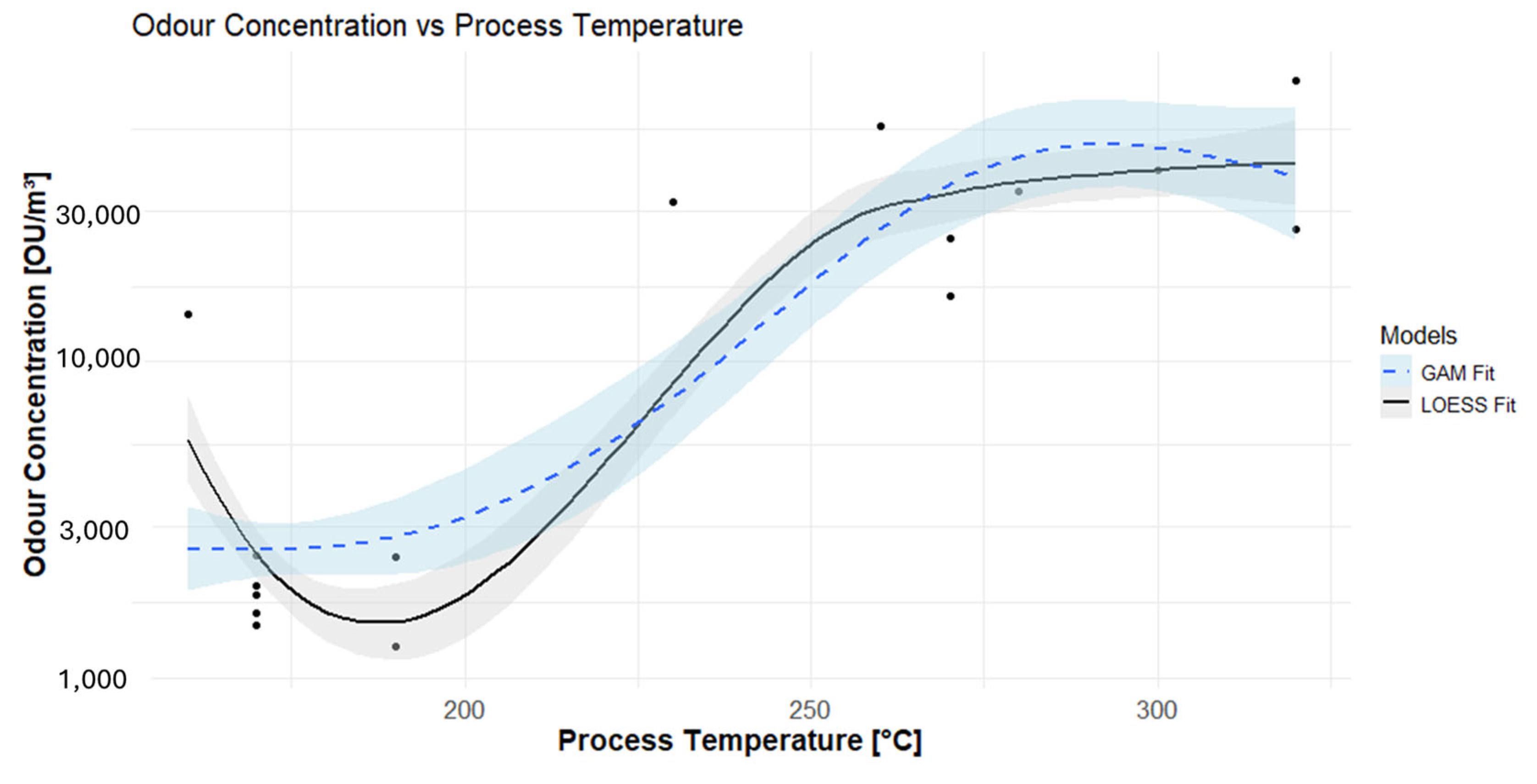 Separations 12 00133 g007