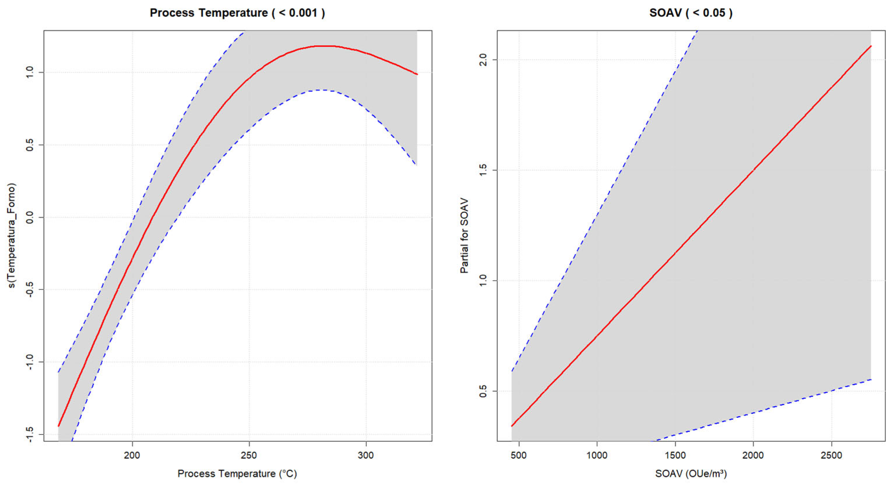 Separations 12 00133 g008