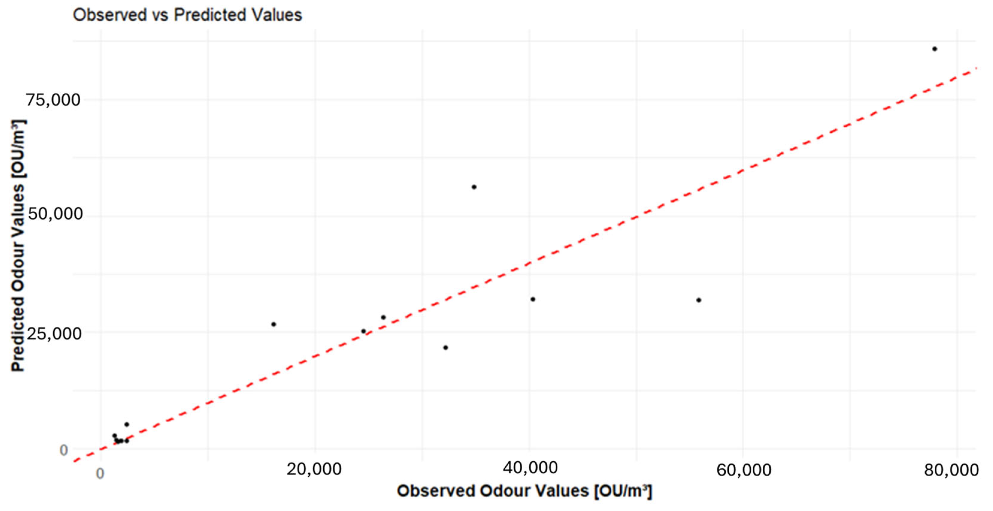 Separations 12 00133 g009