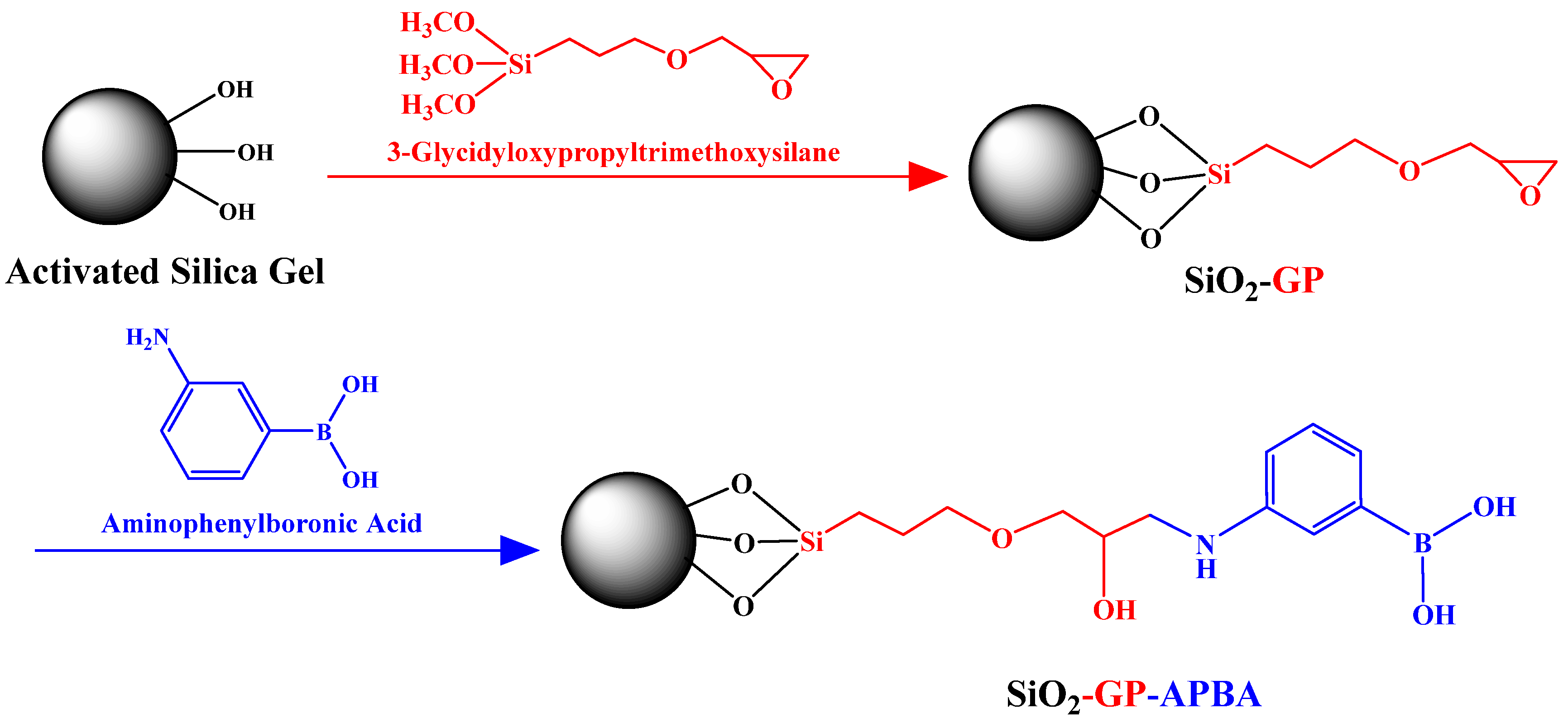 Separations 12 00135 g001