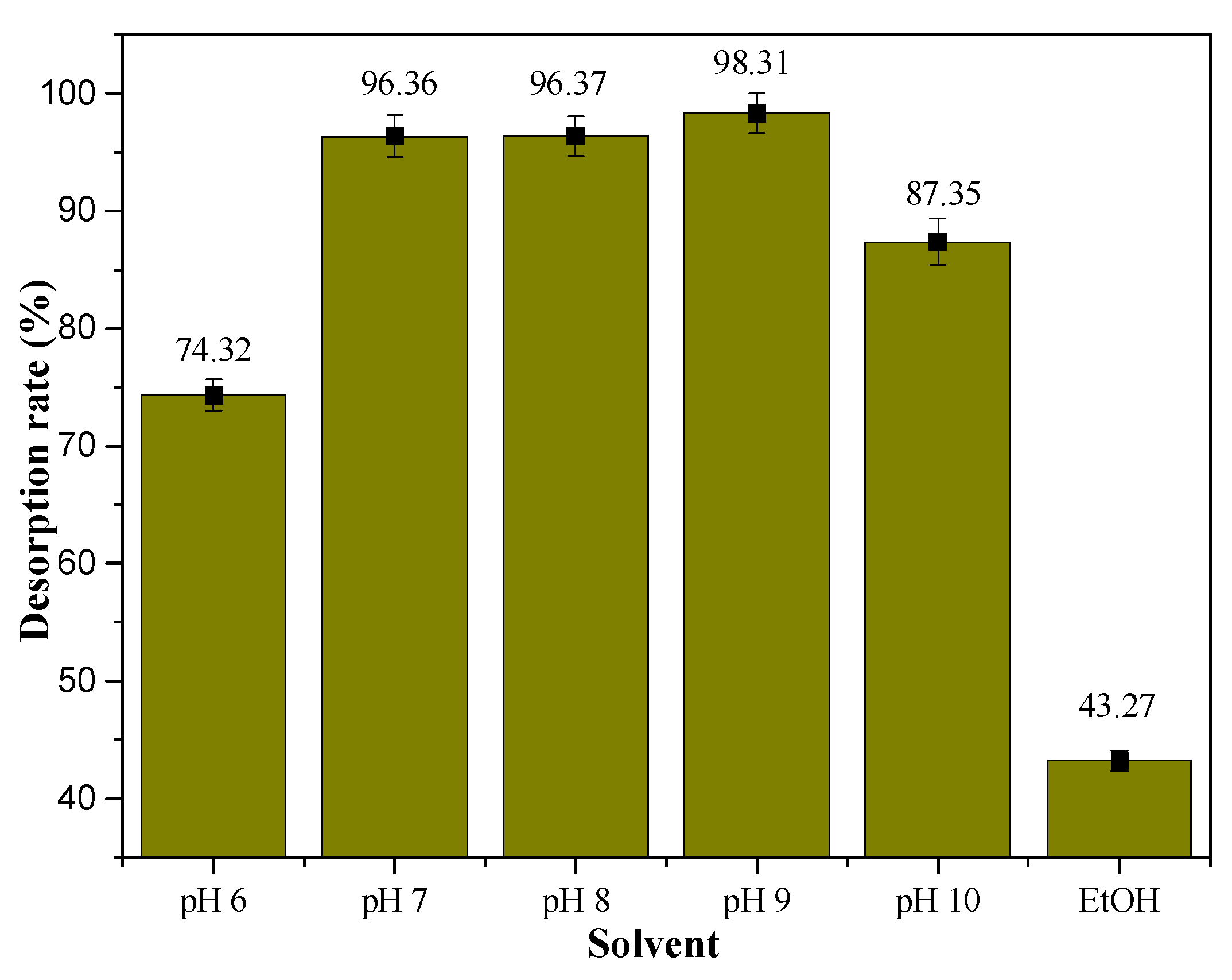 Separations 12 00135 g005