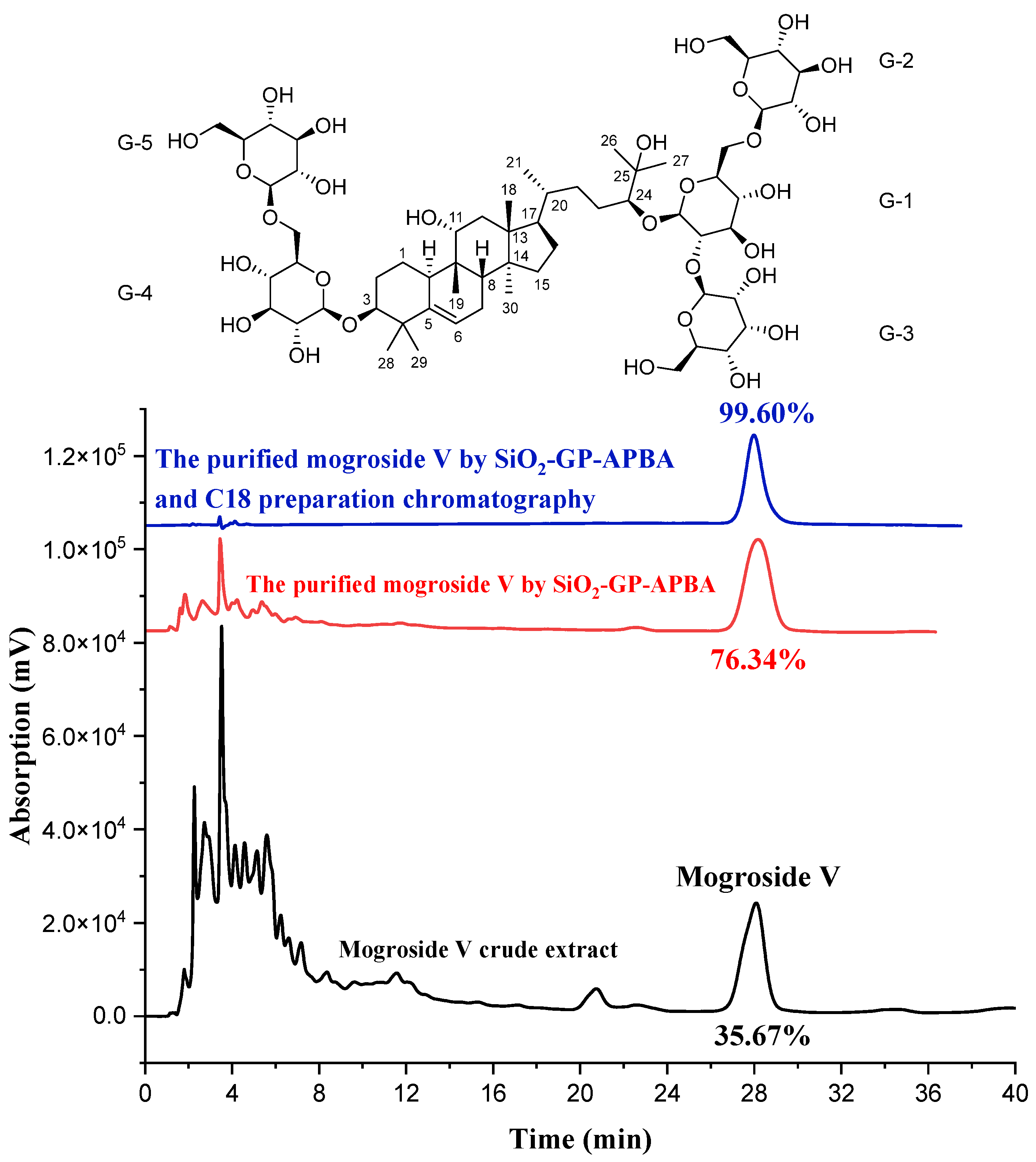 Separations 12 00135 g006