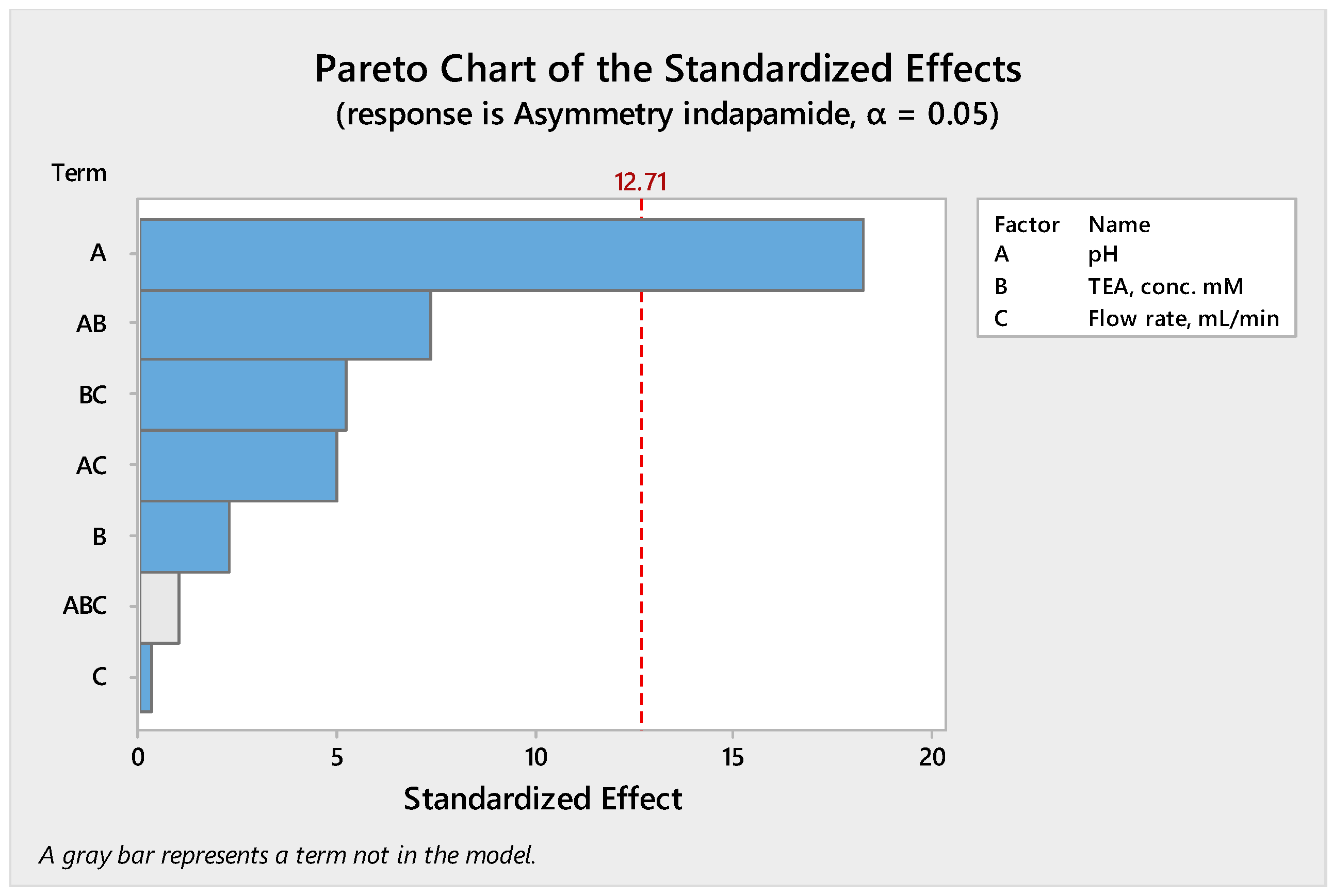Separations 12 00136 g001