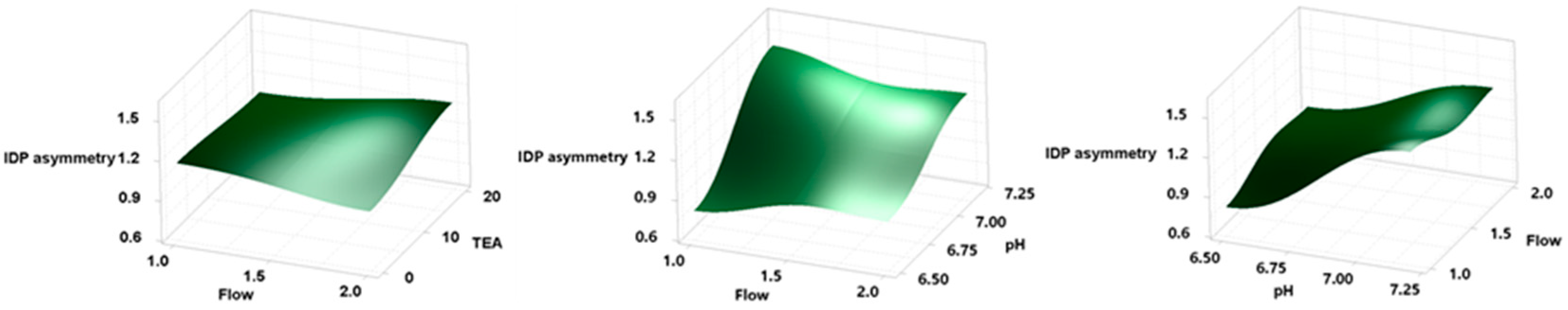 Separations 12 00136 g002