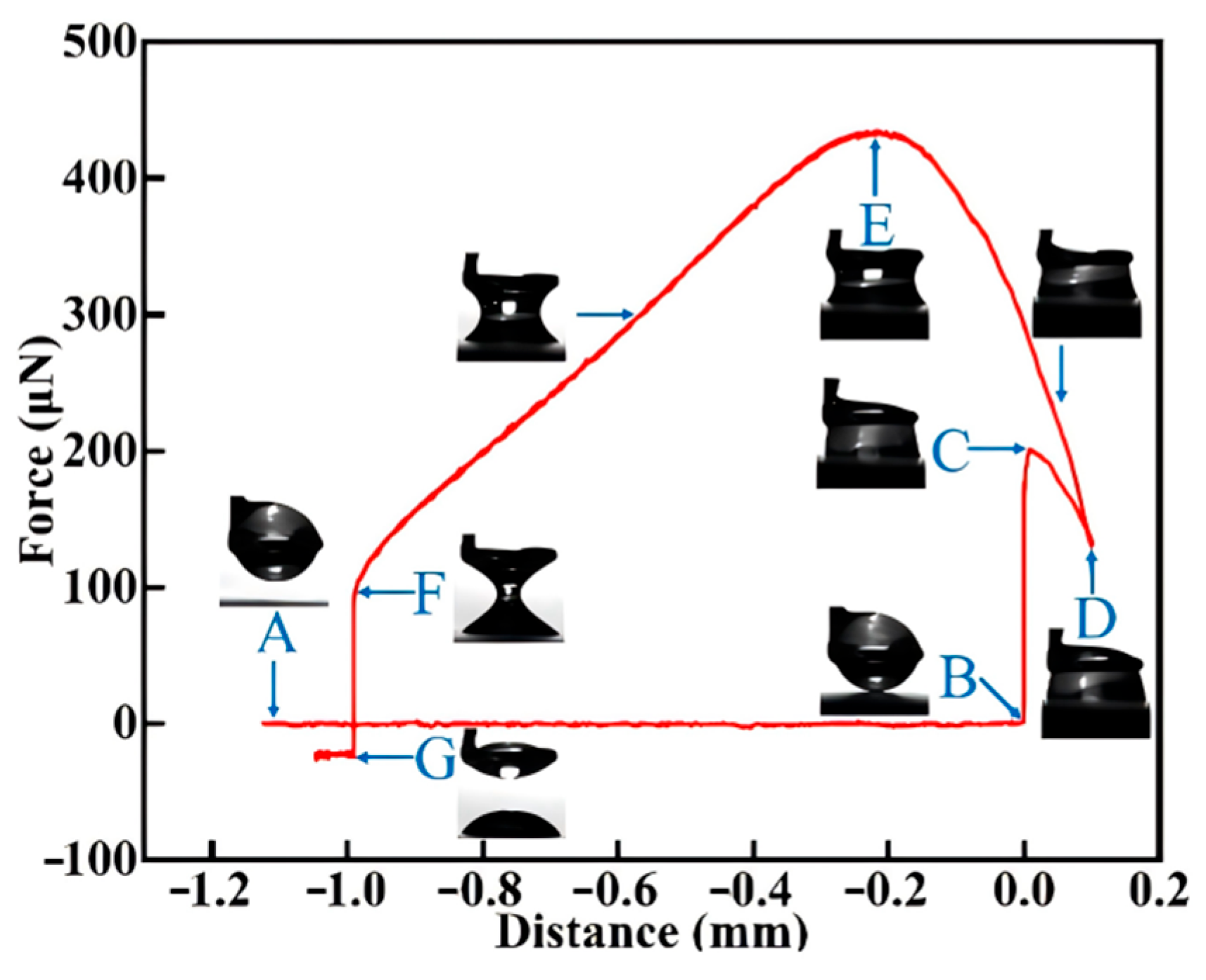 Separations 12 00137 g002