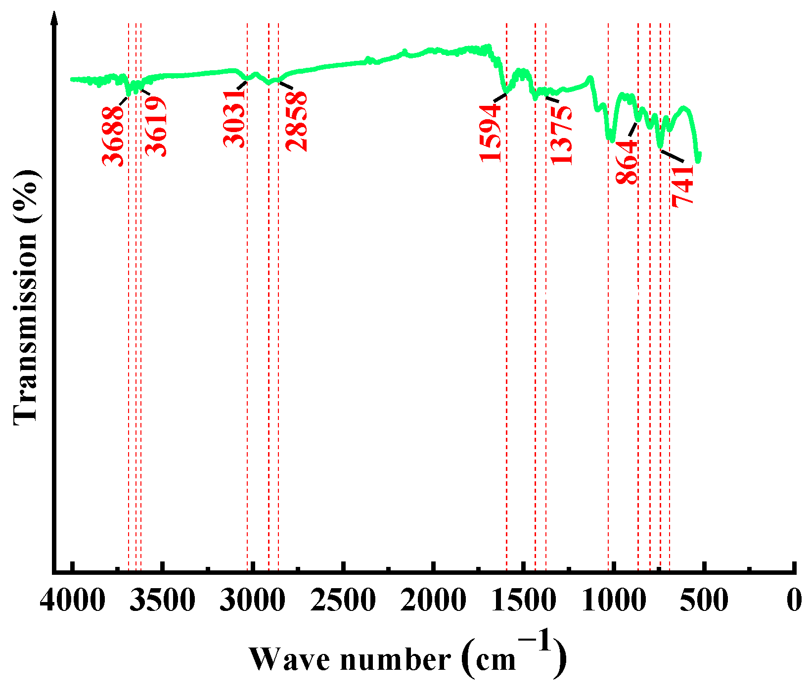 Separations 12 00137 g004