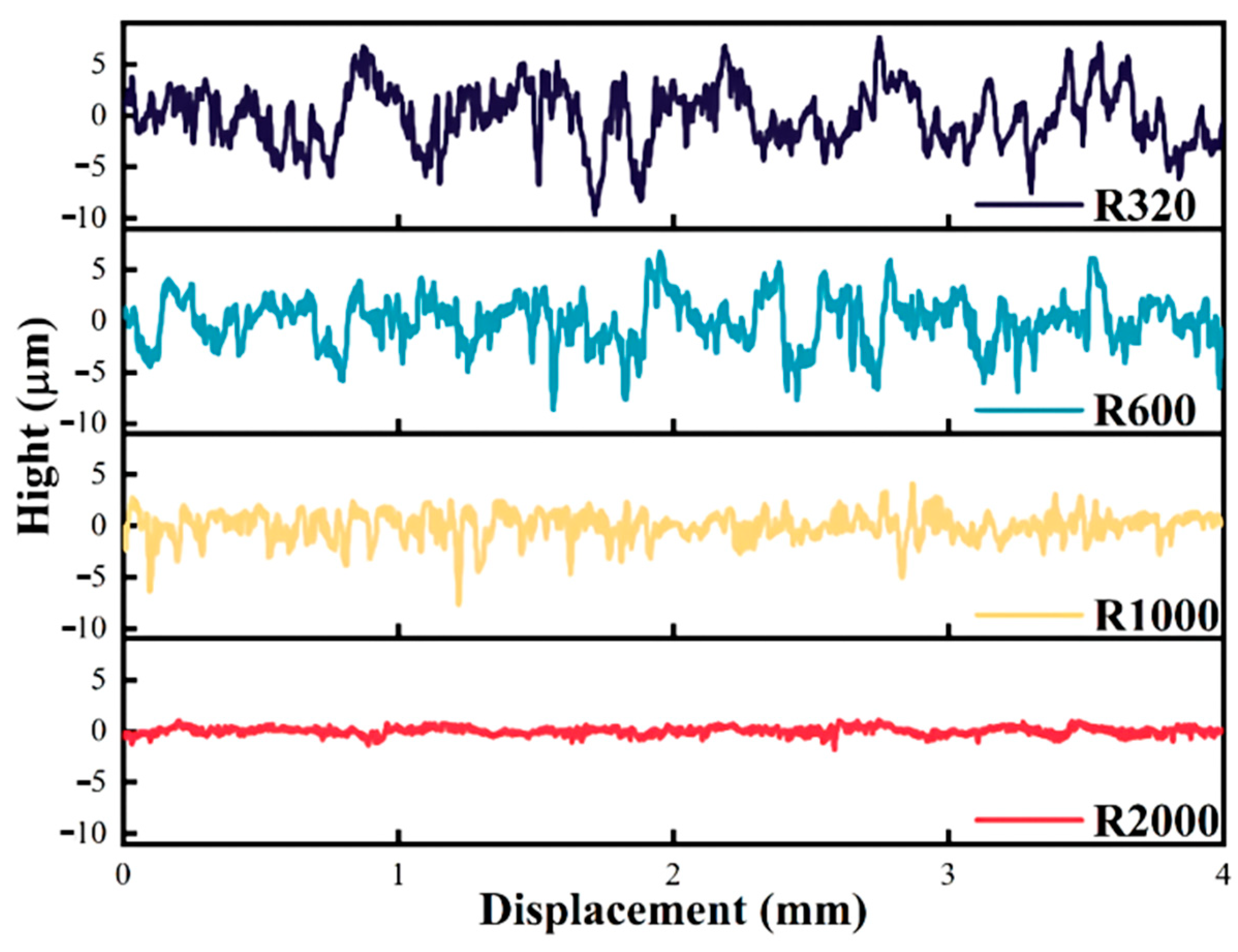 Separations 12 00137 g005