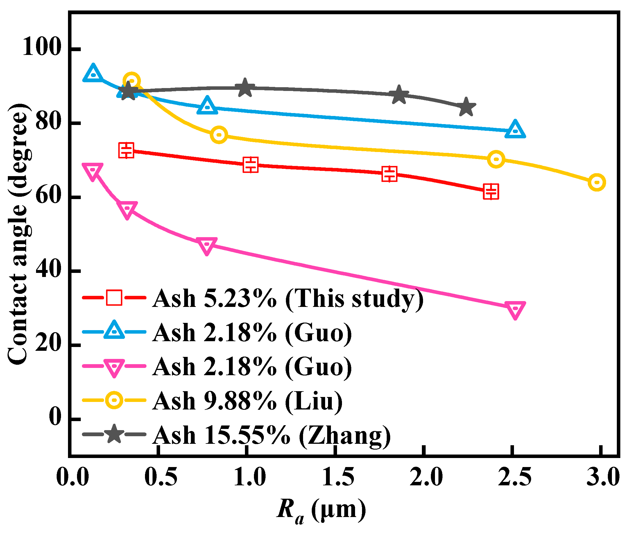 Separations 12 00137 g006