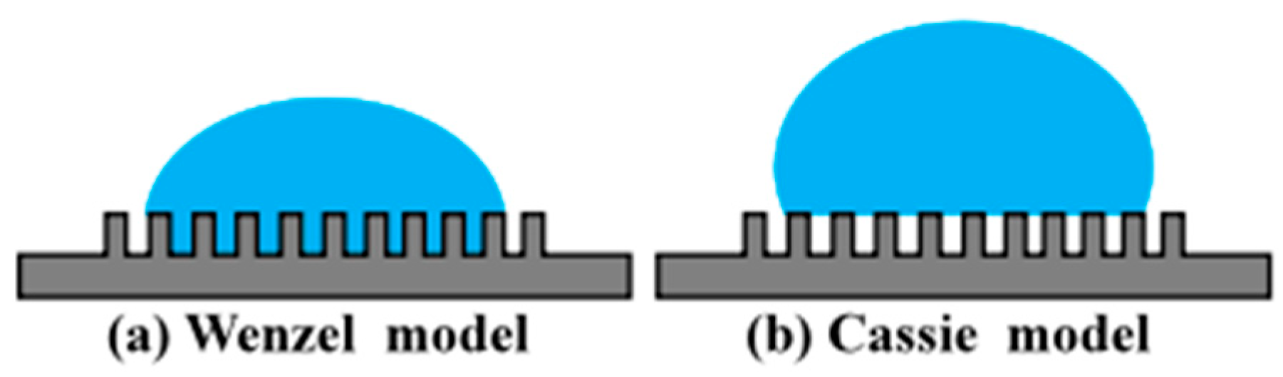 Separations 12 00137 g007