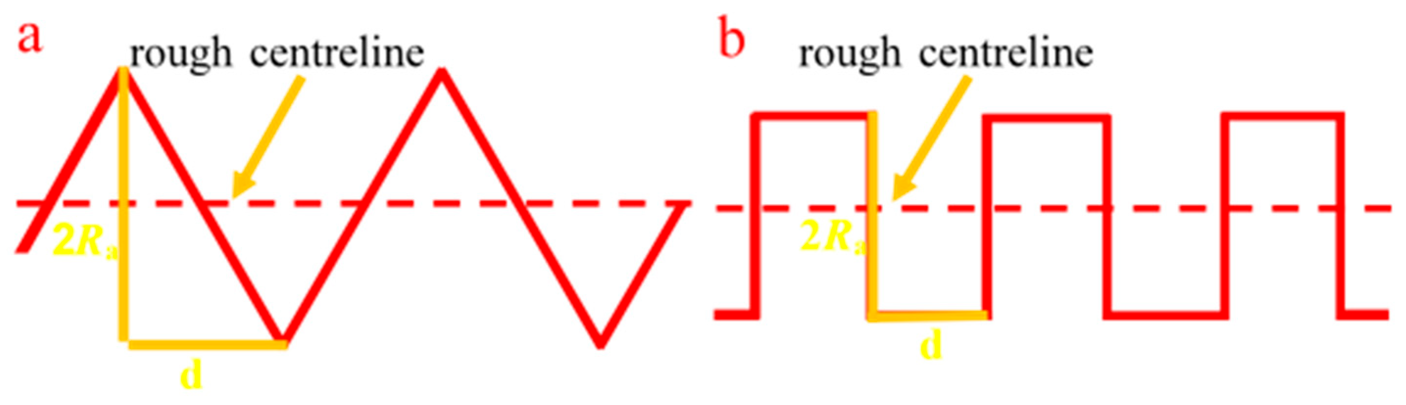 Separations 12 00137 g008