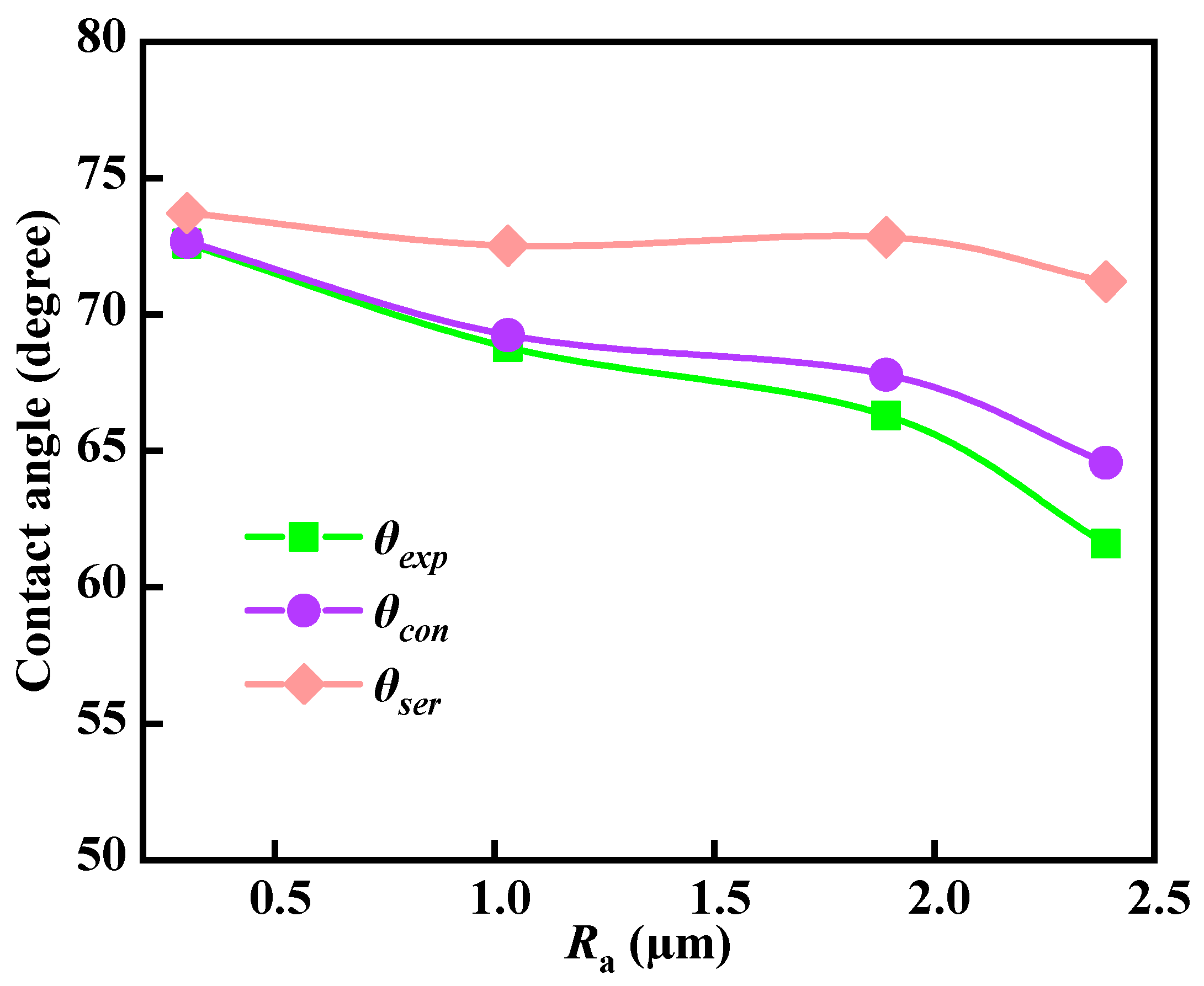 Separations 12 00137 g009