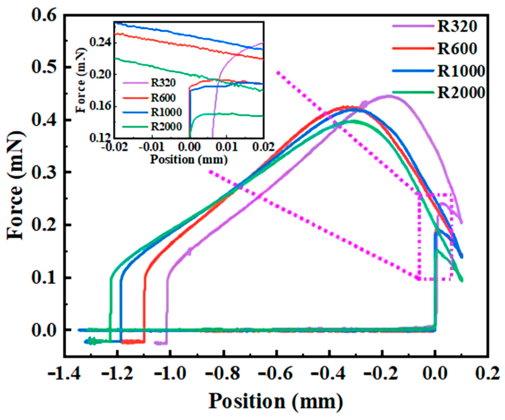 Separations 12 00137 g010