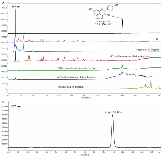 Frontiers | Integrating network pharmacology and